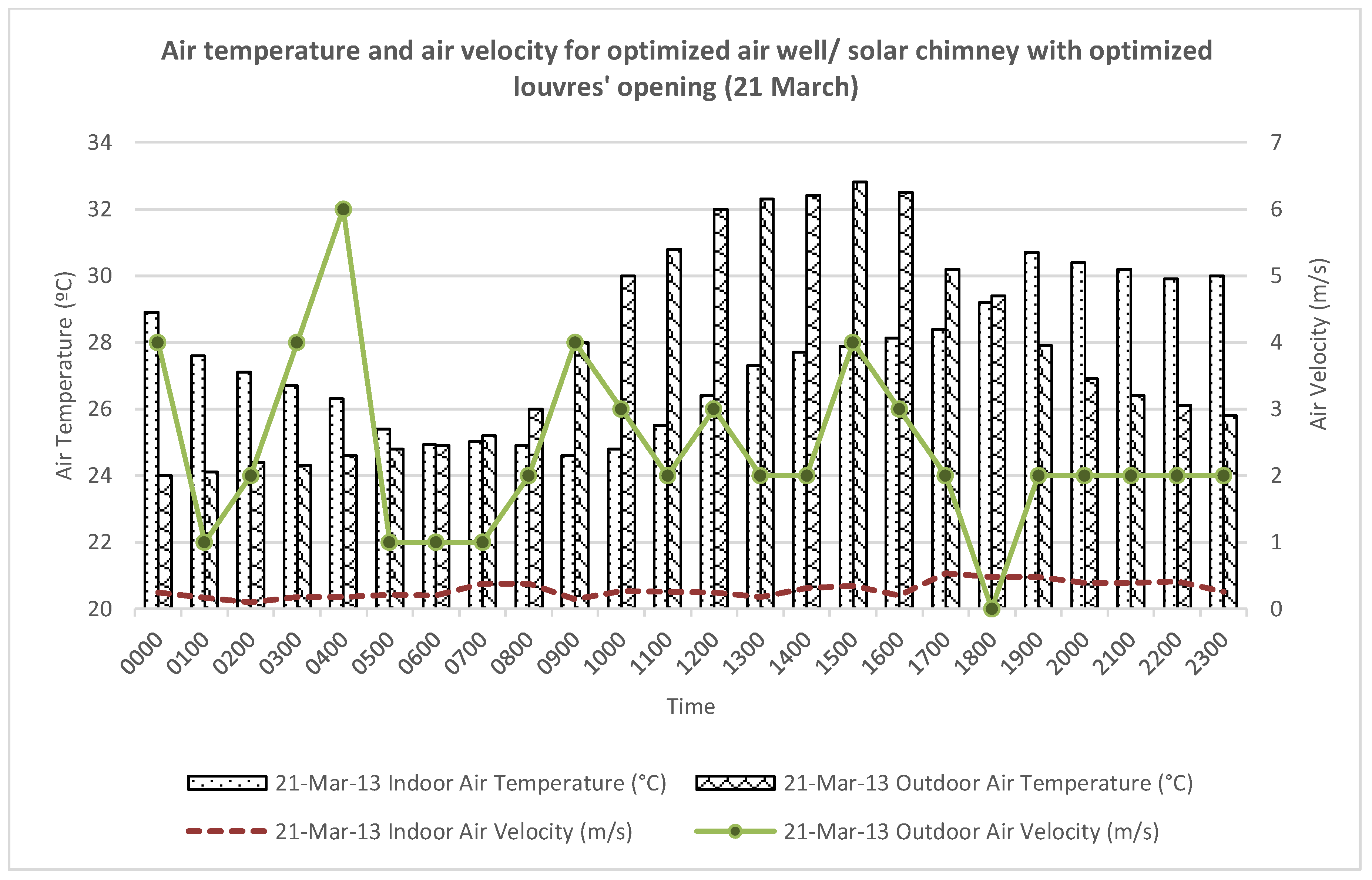 Sustainability 11 05730 g023
