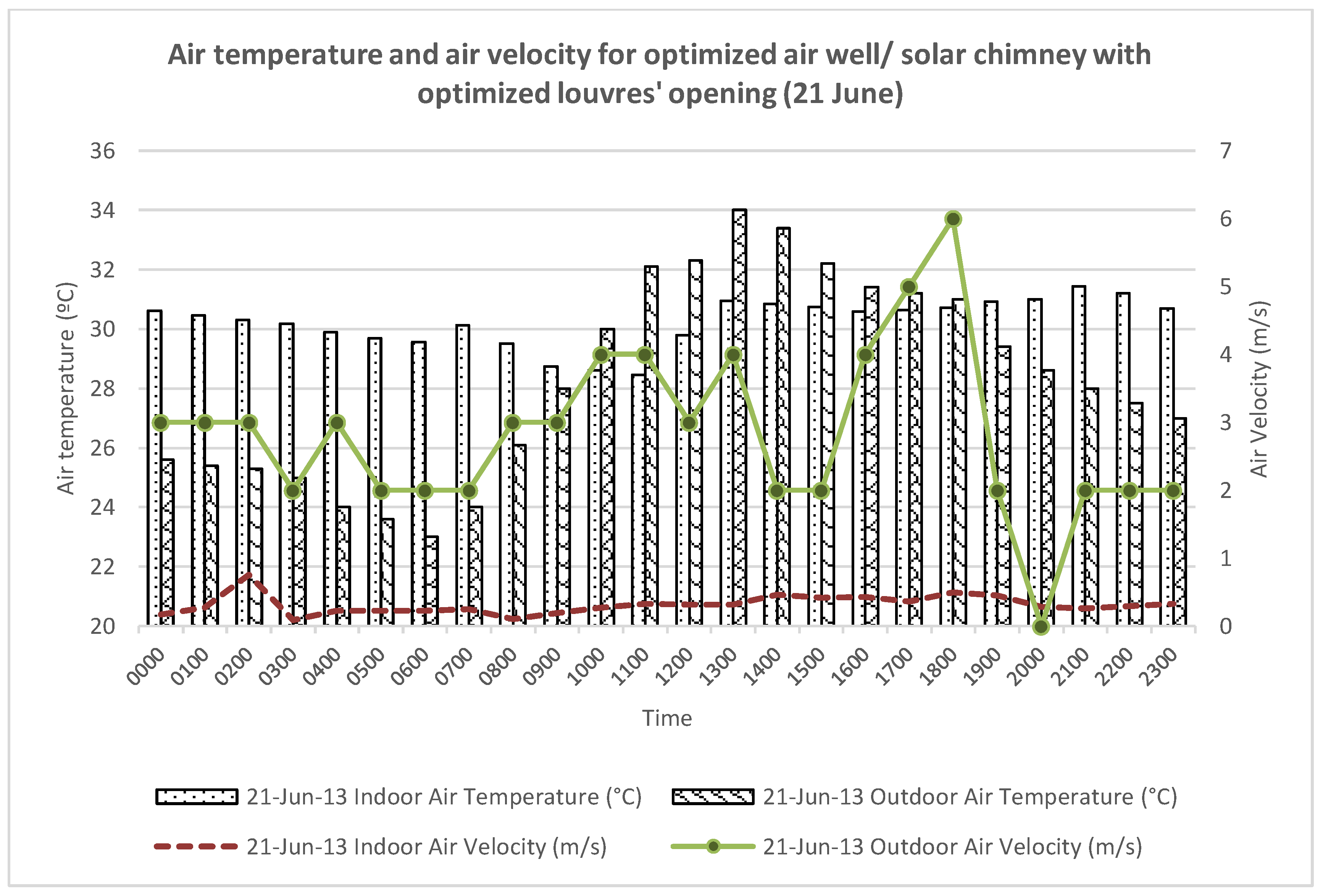 Sustainability 11 05730 g024