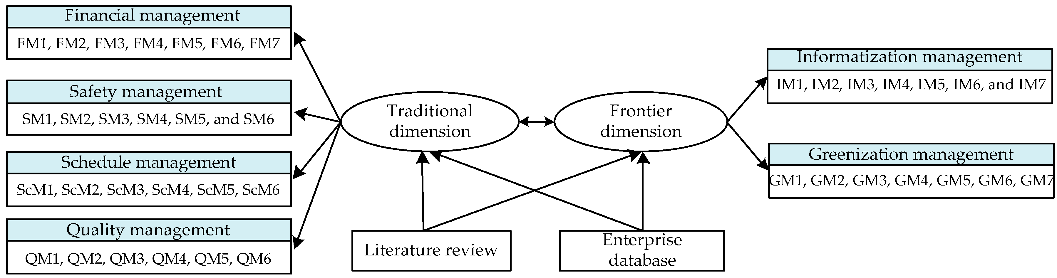 Sustainability 11 05731 g002