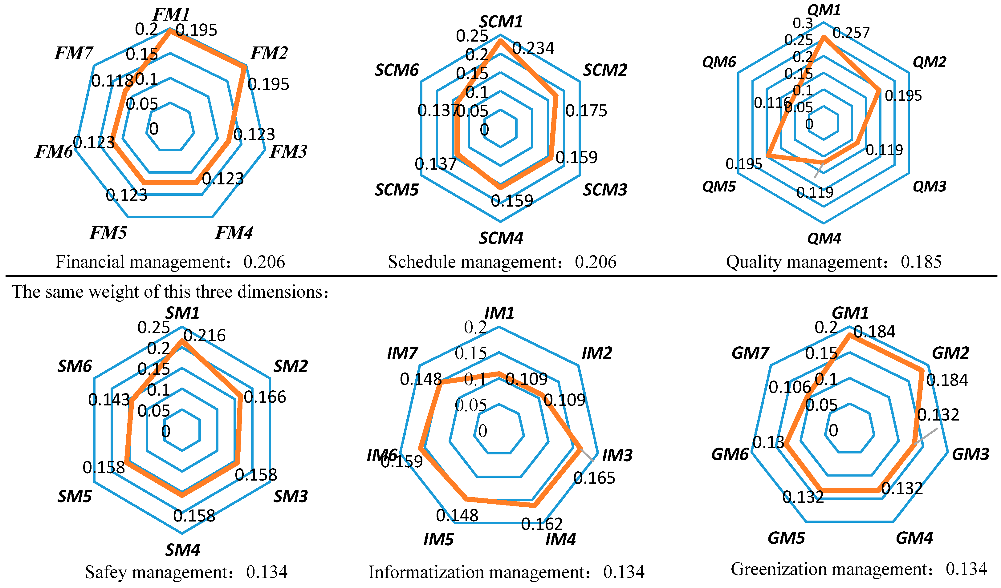 Sustainability 11 05731 g003