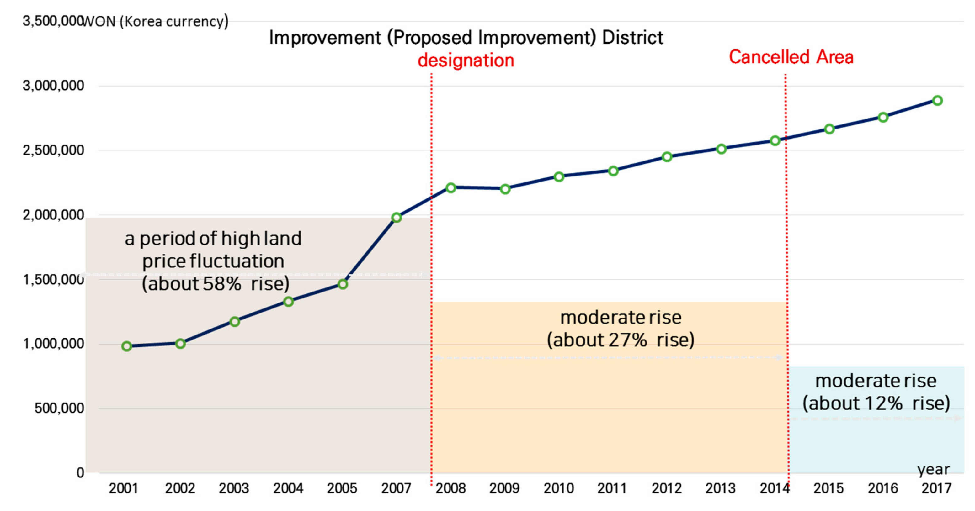 Sustainability 11 05733 g011