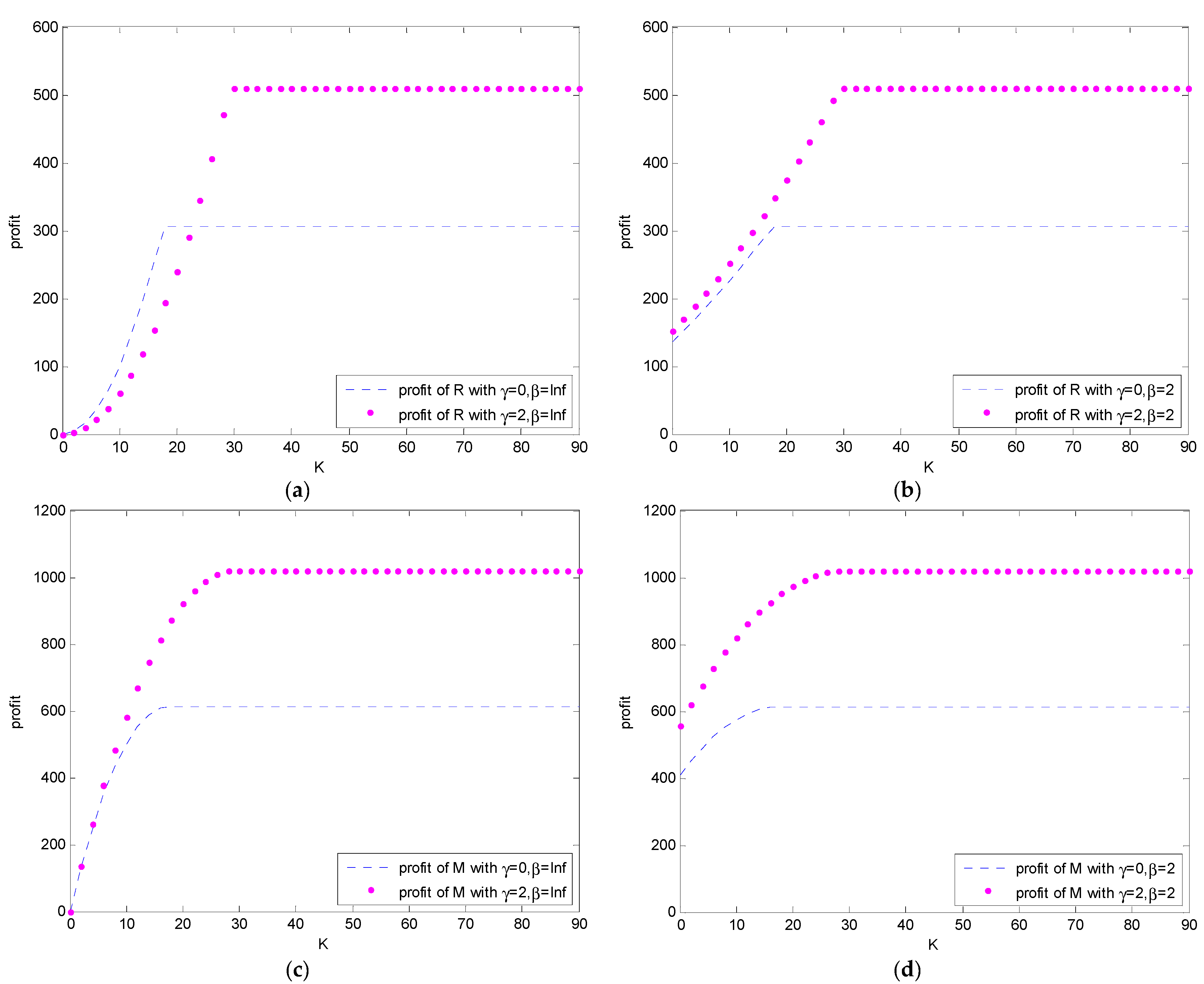 Sustainability 11 05734 g002