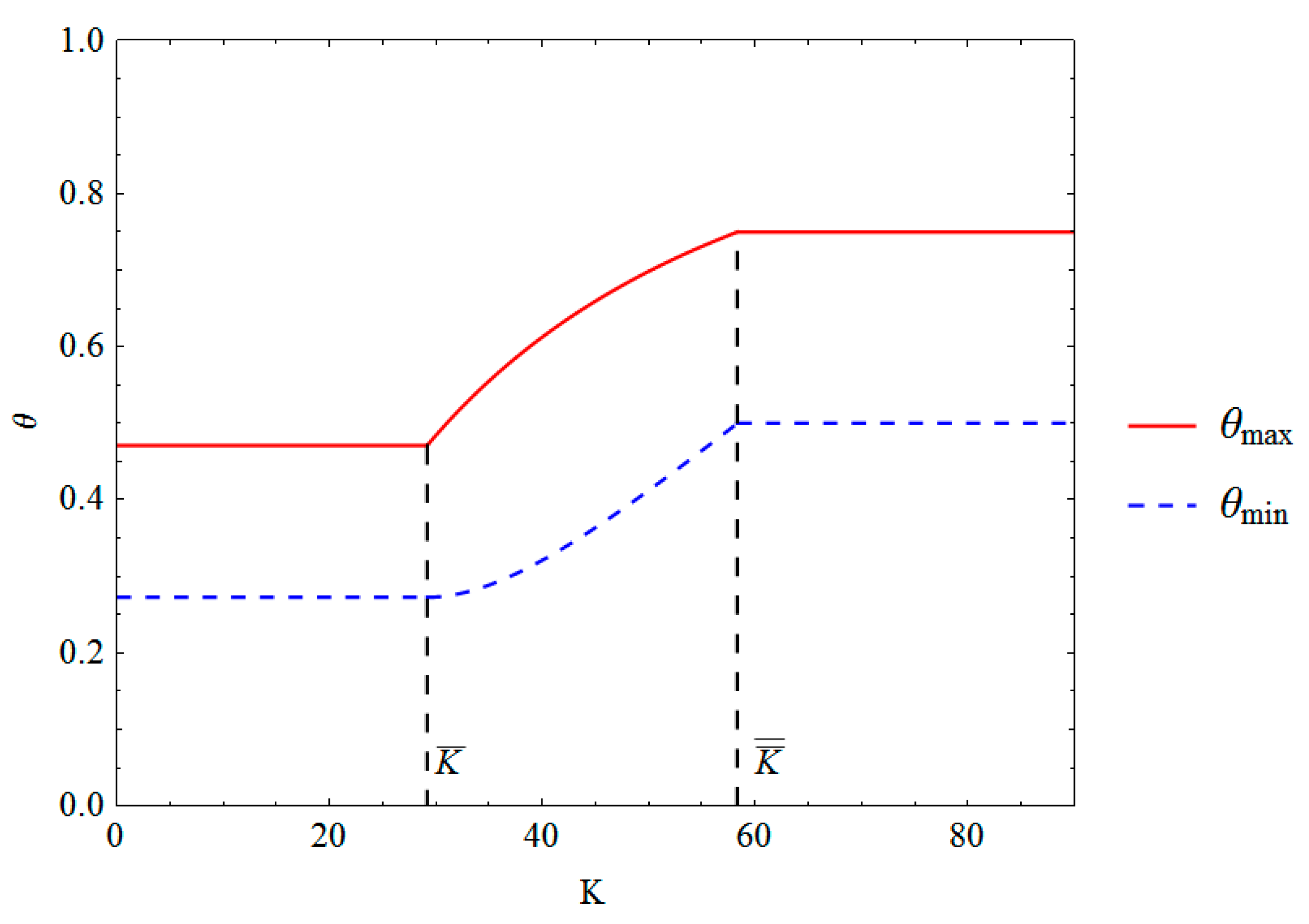 Sustainability 11 05734 g004