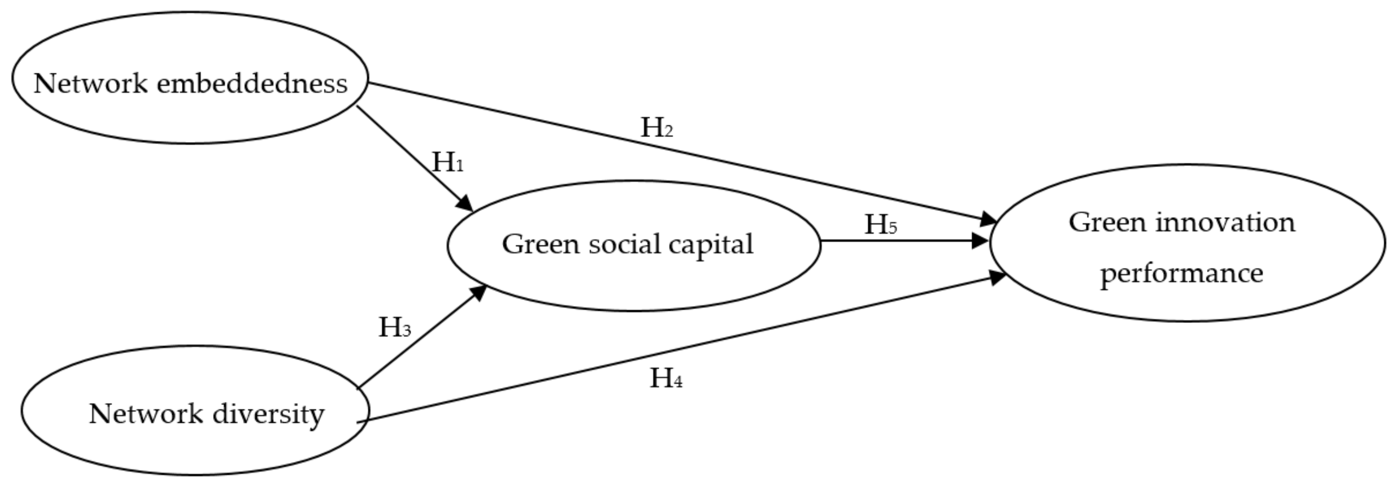 Sustainability 11 05736 g001