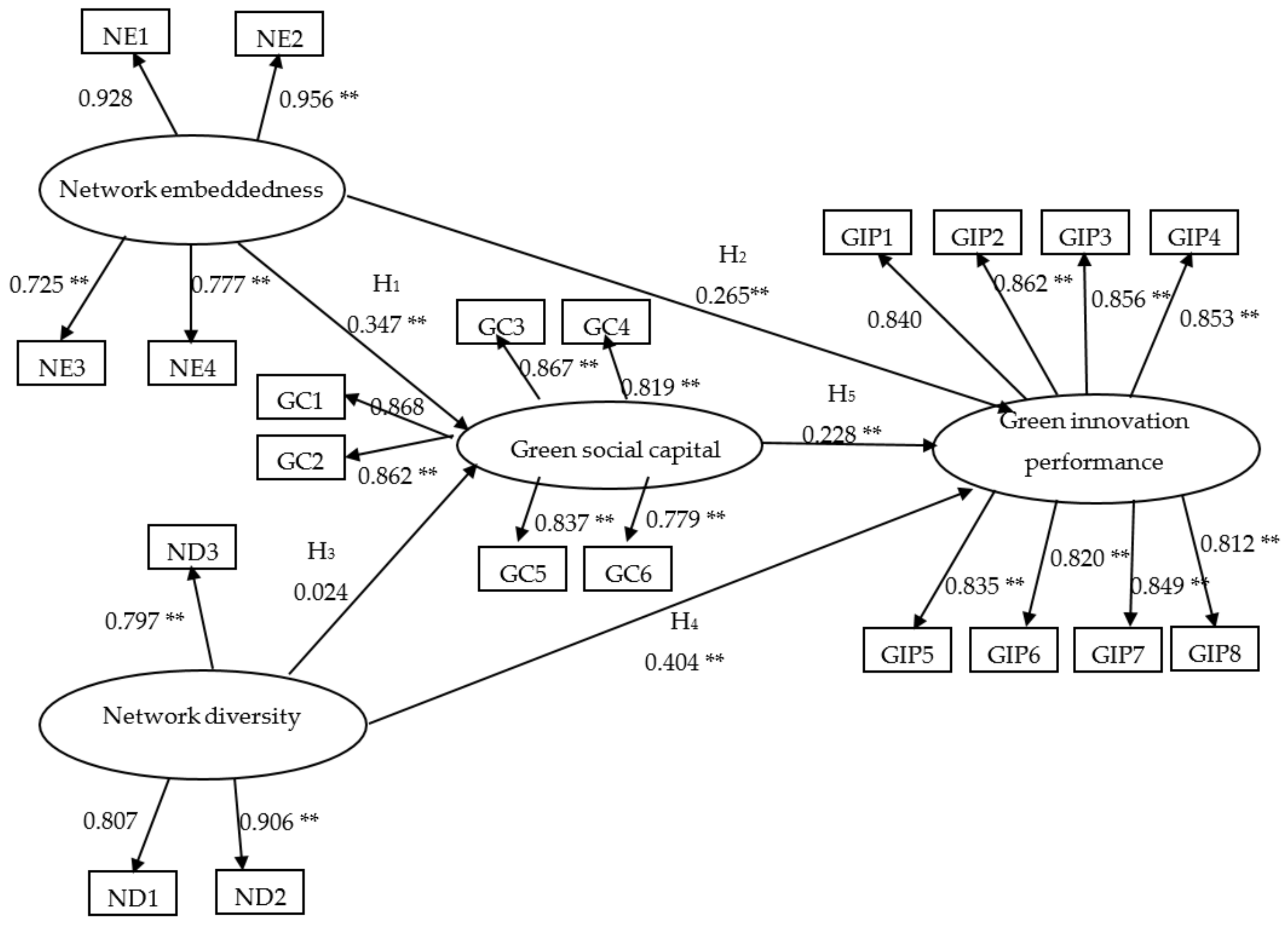 Sustainability 11 05736 g002