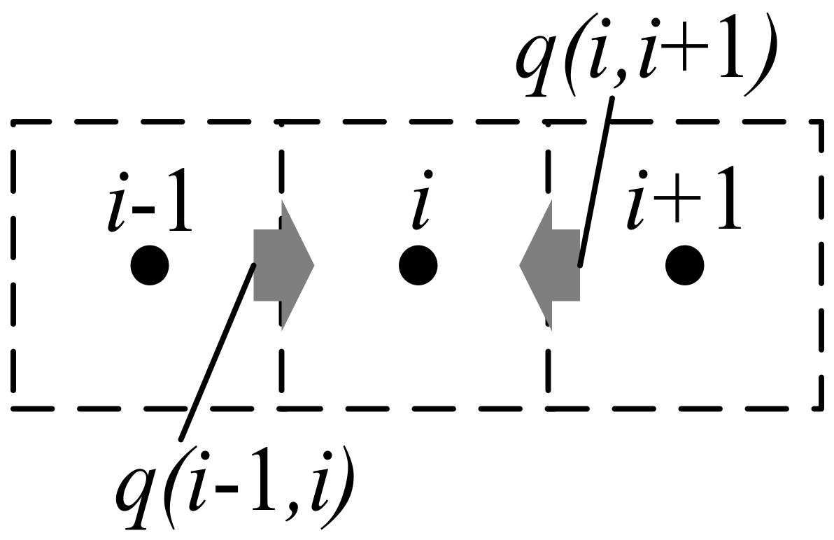 Sustainability 11 05738 g004