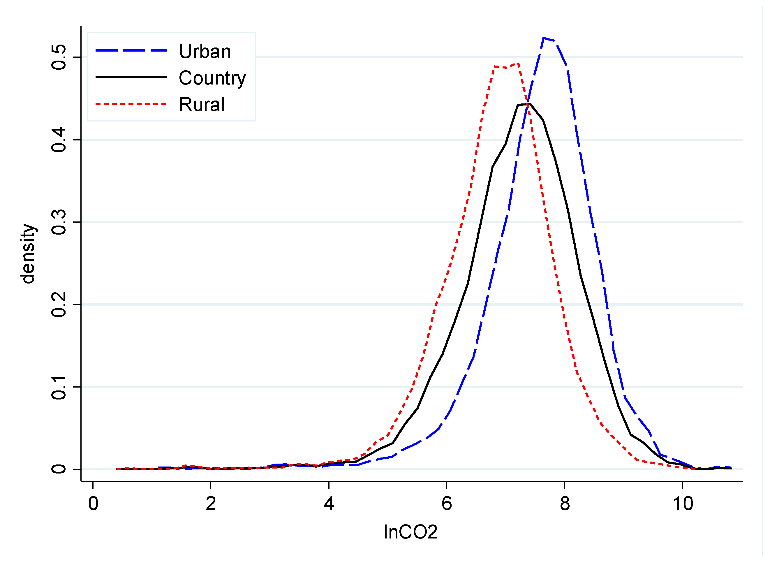 Sustainability 11 05740 g001