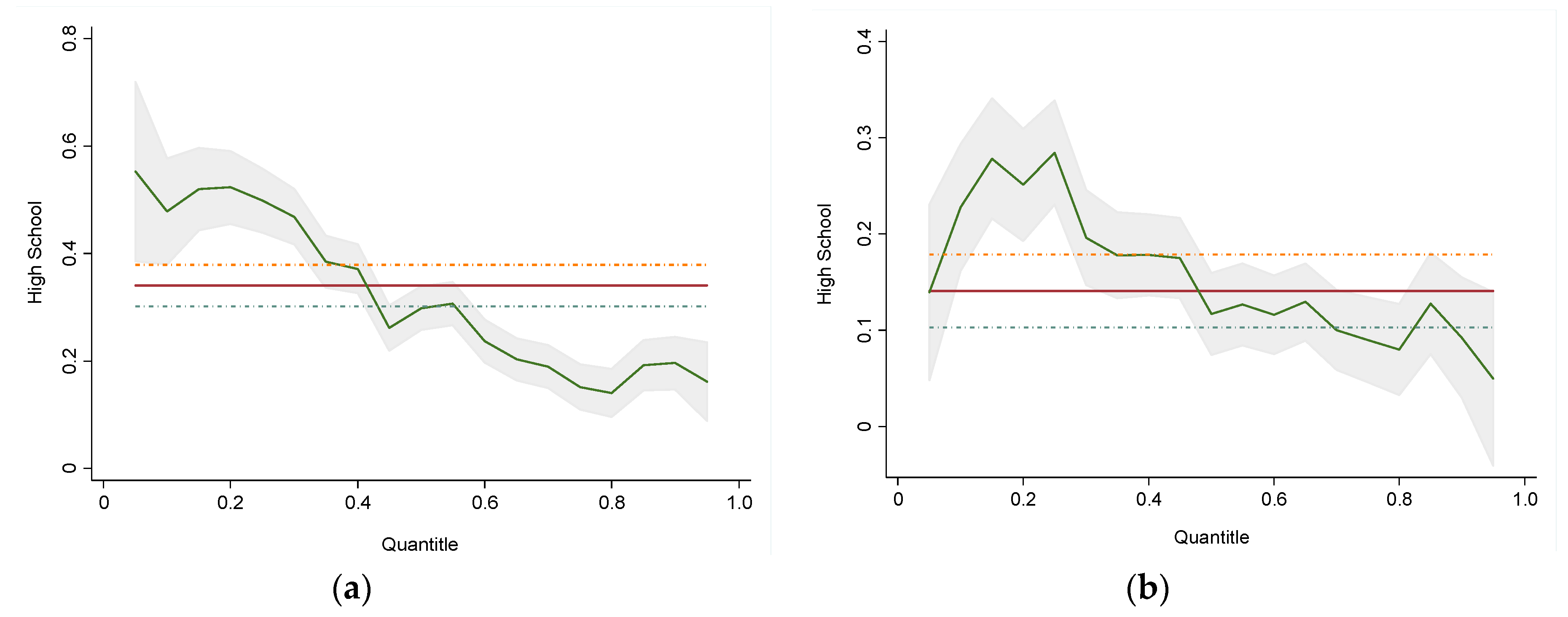 Sustainability 11 05740 g005
