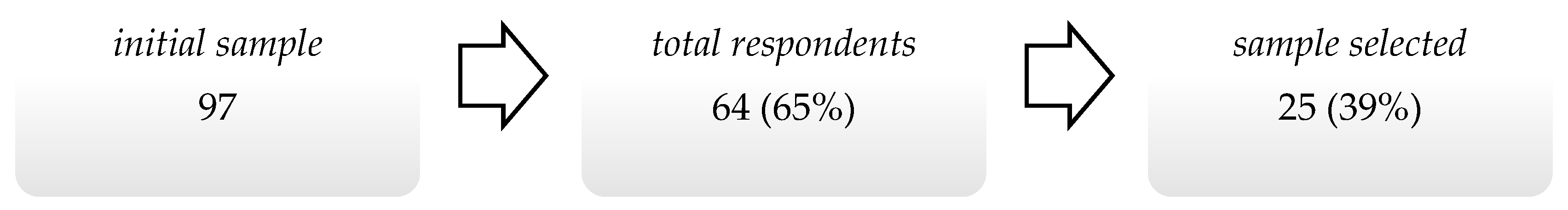 Sustainability 11 05742 g002