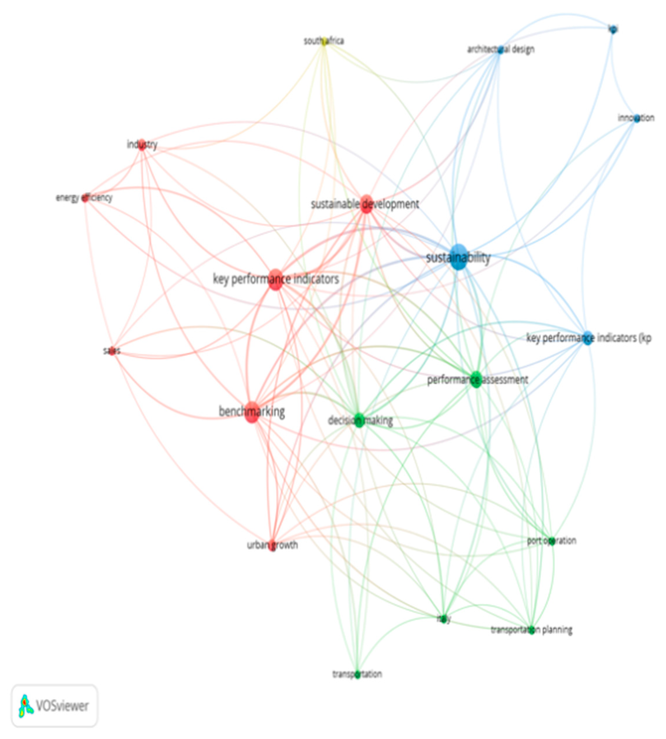 Sustainability 11 05742 g003