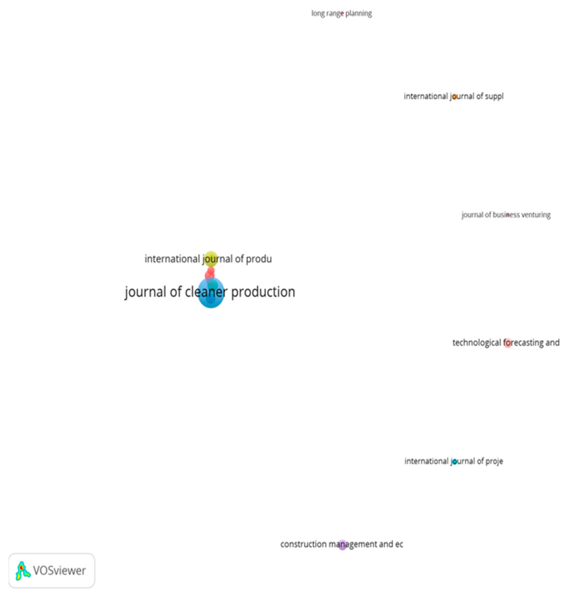 Sustainability 11 05742 g005