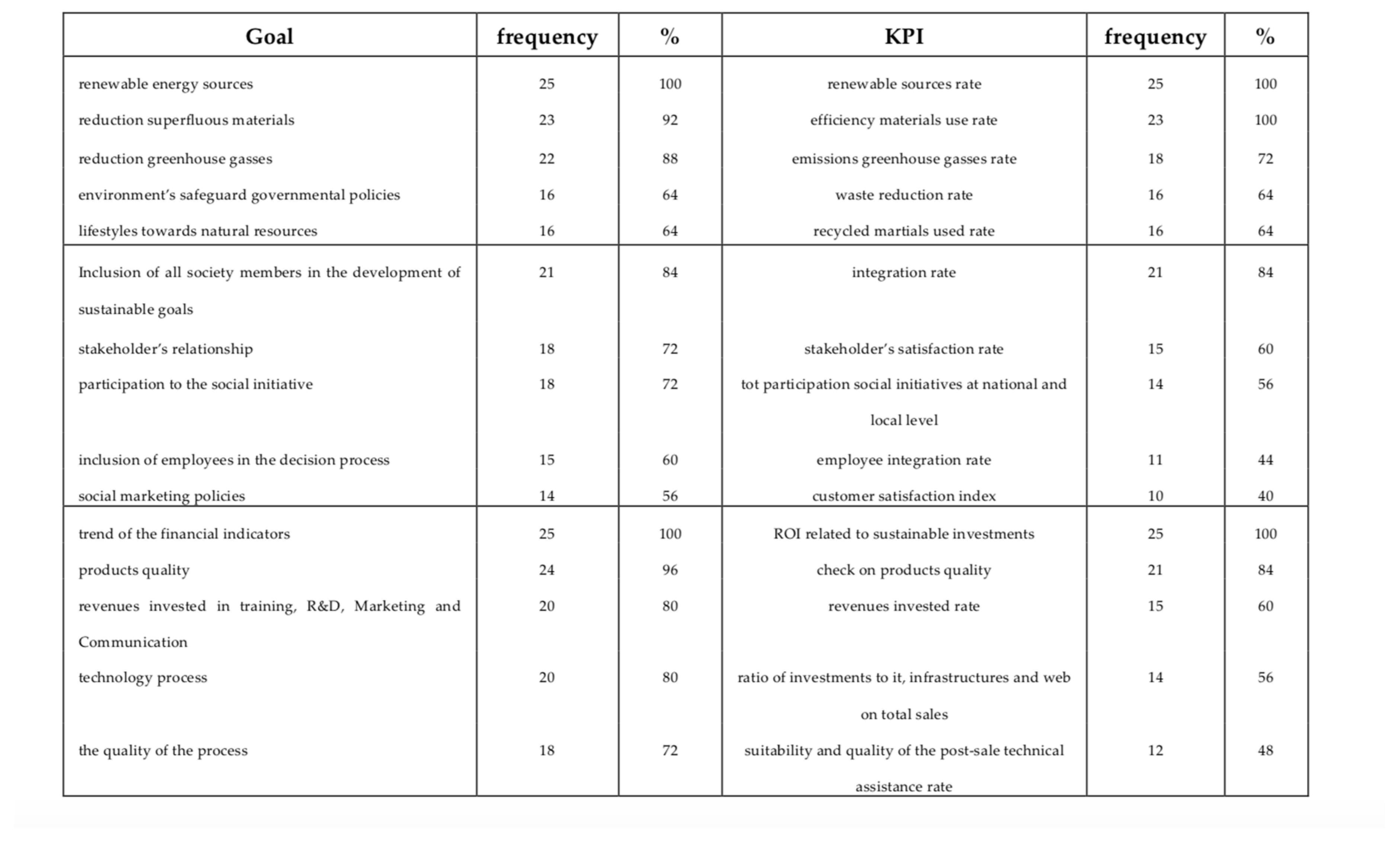 Sustainability 11 05742 g007