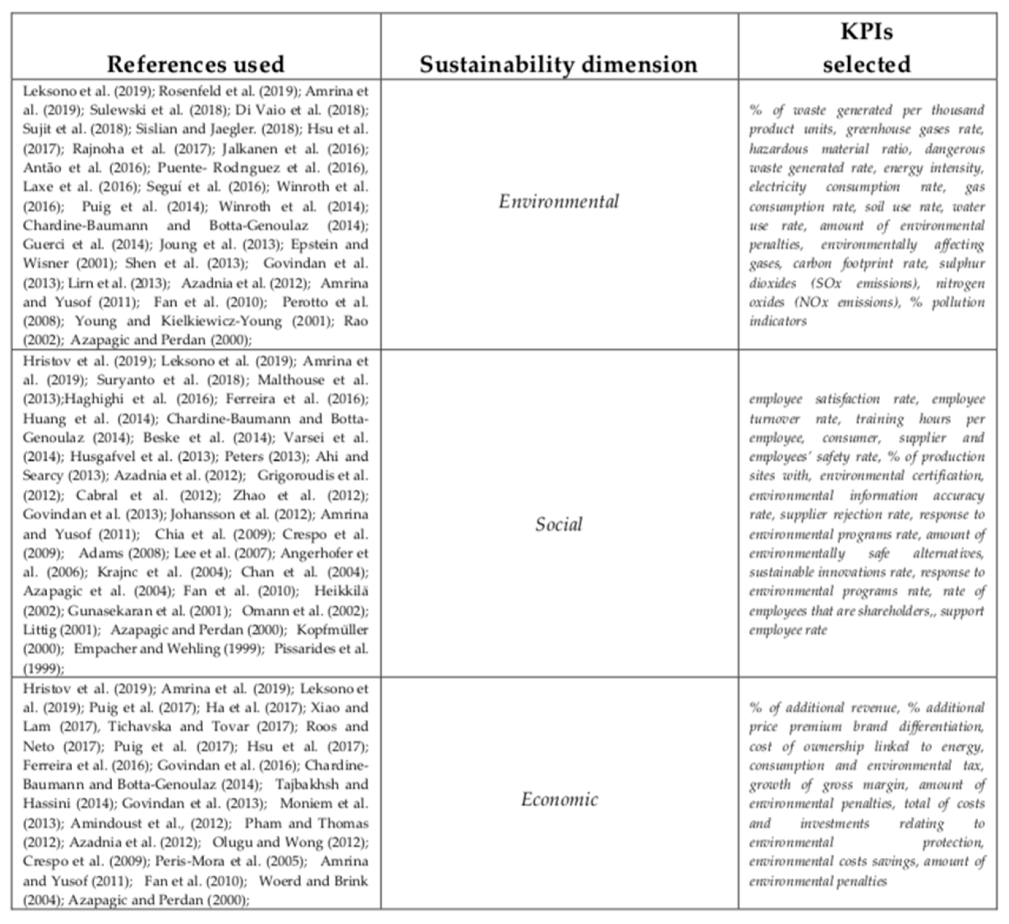 Sustainability 11 05742 g0a2