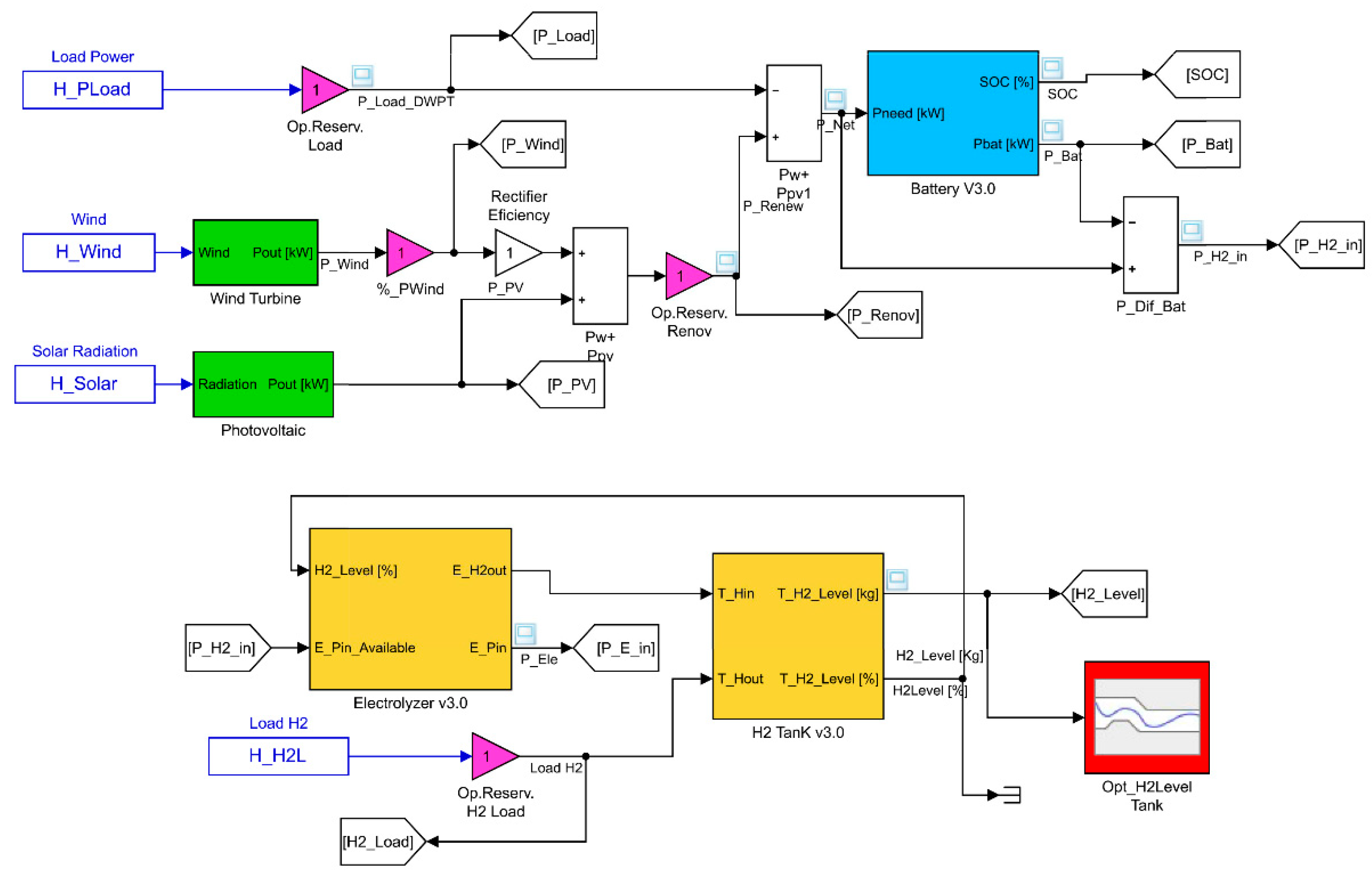 Sustainability | Free Full-Text | Methodology for the Optimal Design of
