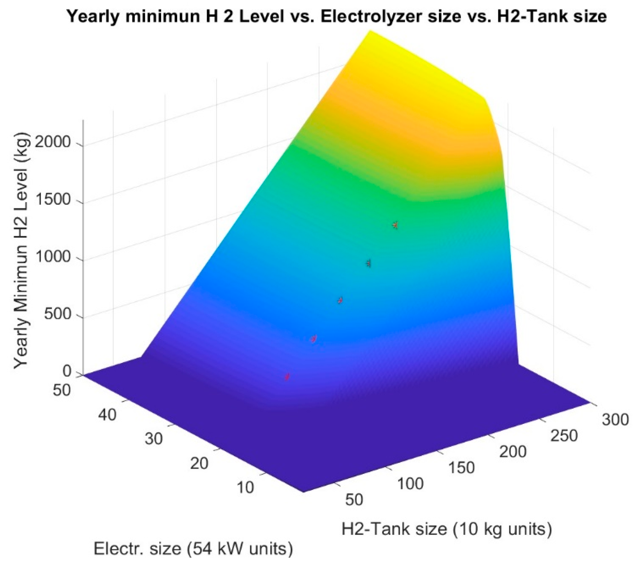 Sustainability 11 05743 g004 Sustainability 11 05743 g004