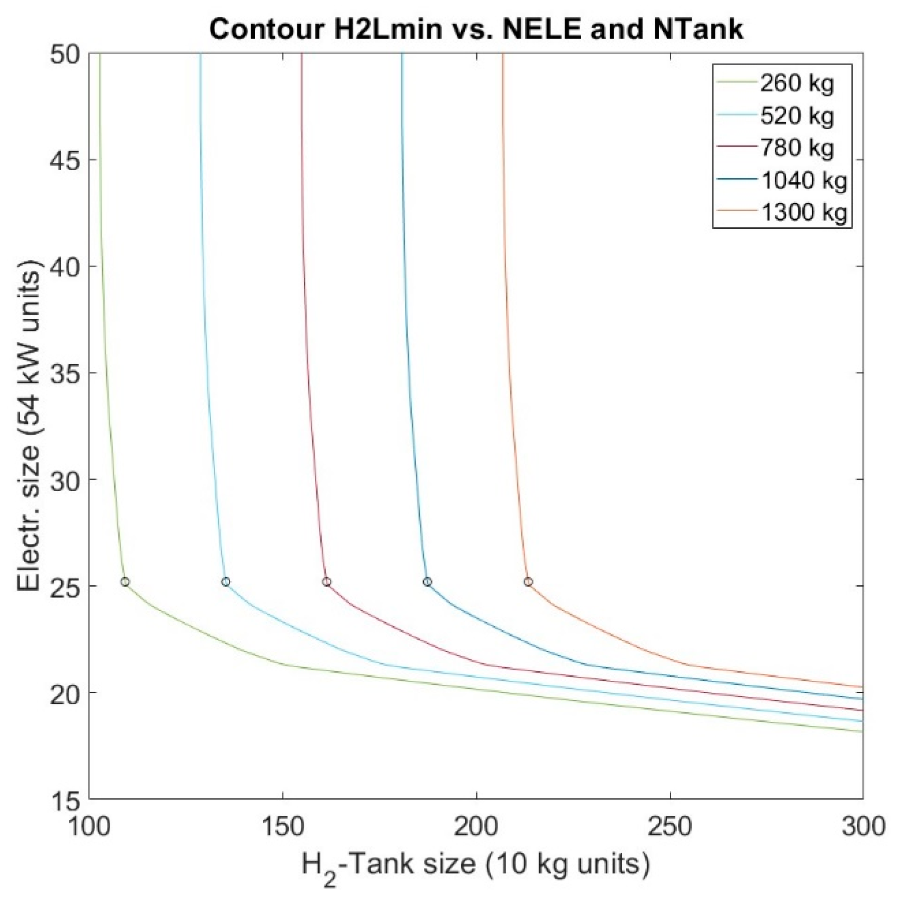 Sustainability 11 05743 g006 Sustainability 11 05743 g006