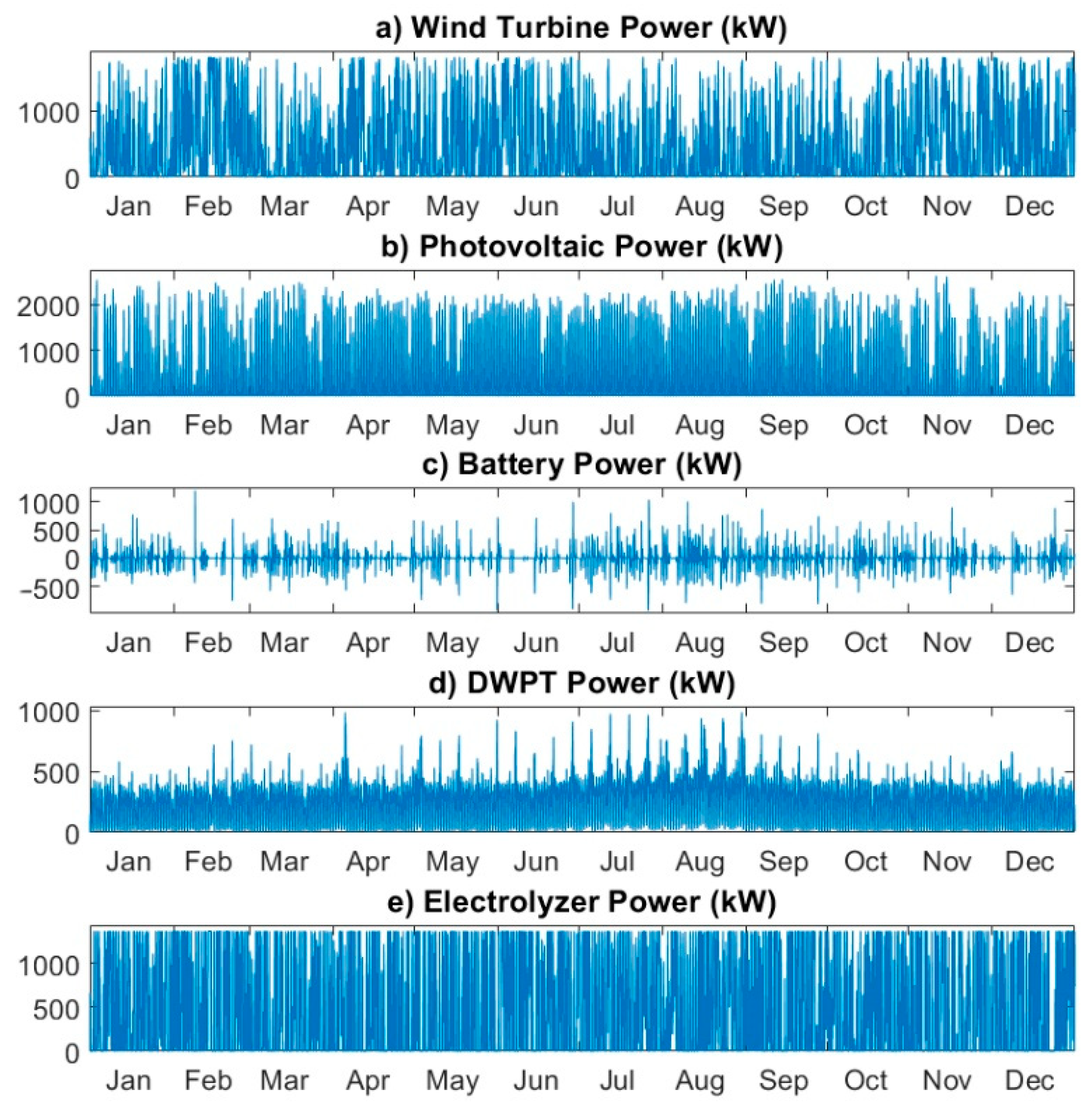 Sustainability 11 05743 g008 Sustainability 11 05743 g008