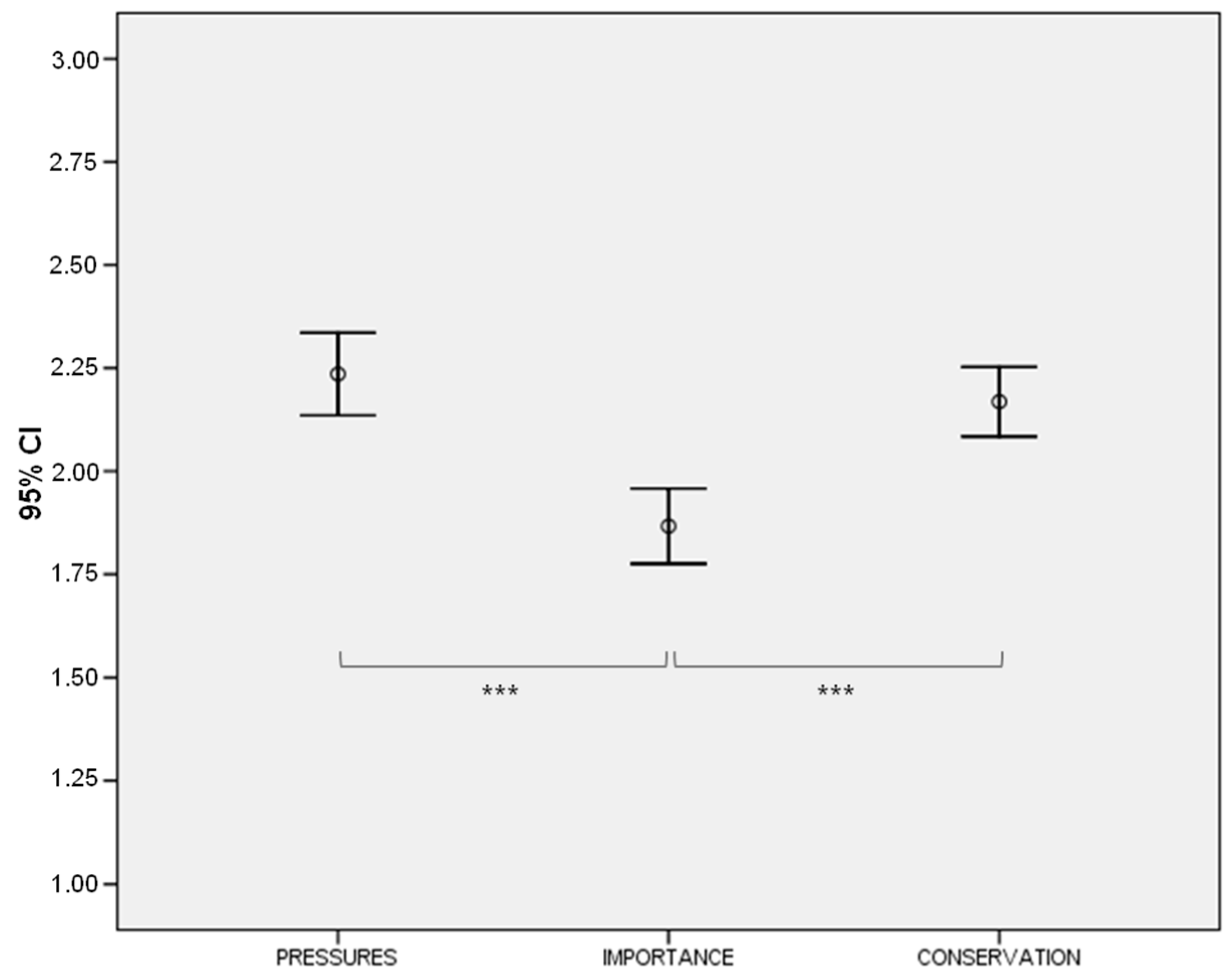 Sustainability 11 05748 g002