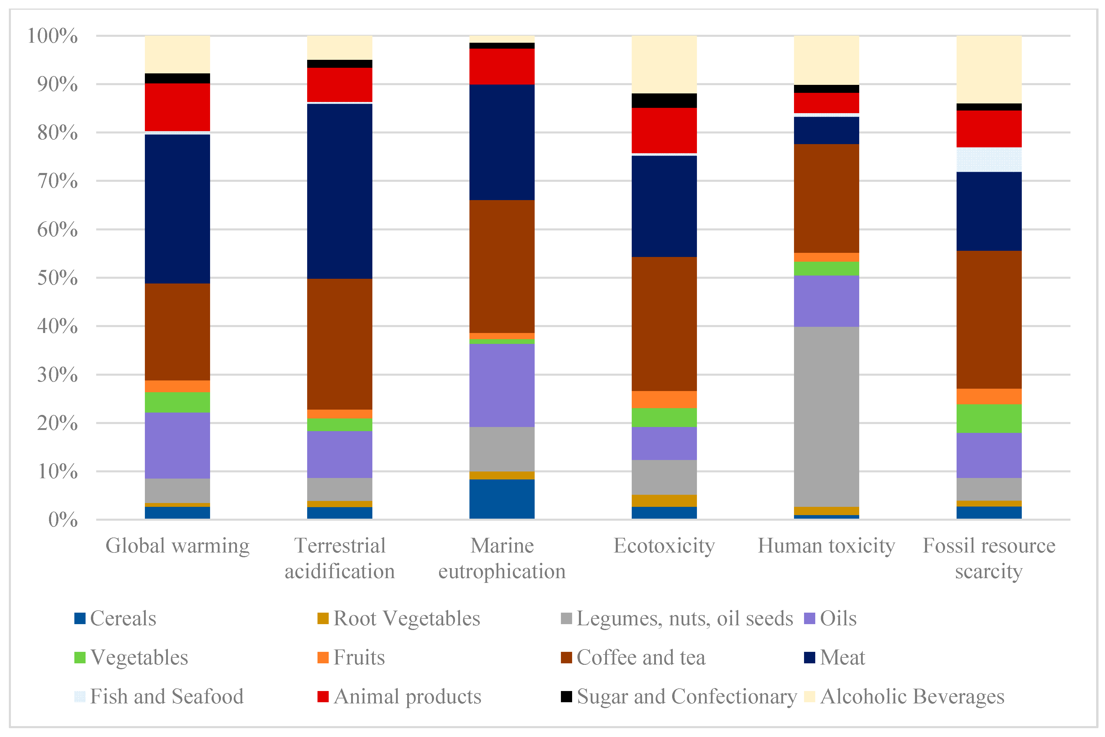 Sustainability 11 05749 g002