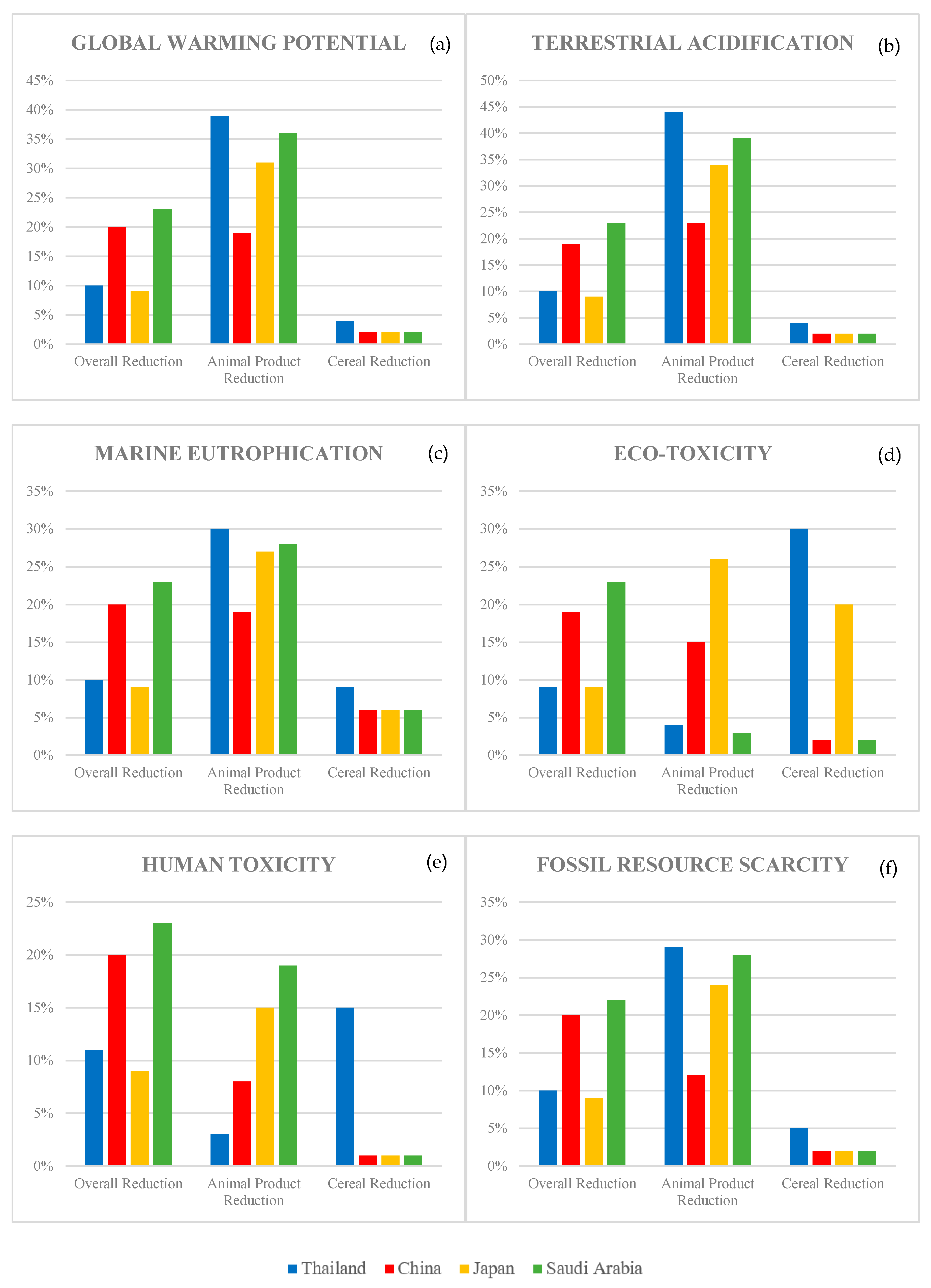 Sustainability 11 05749 g003