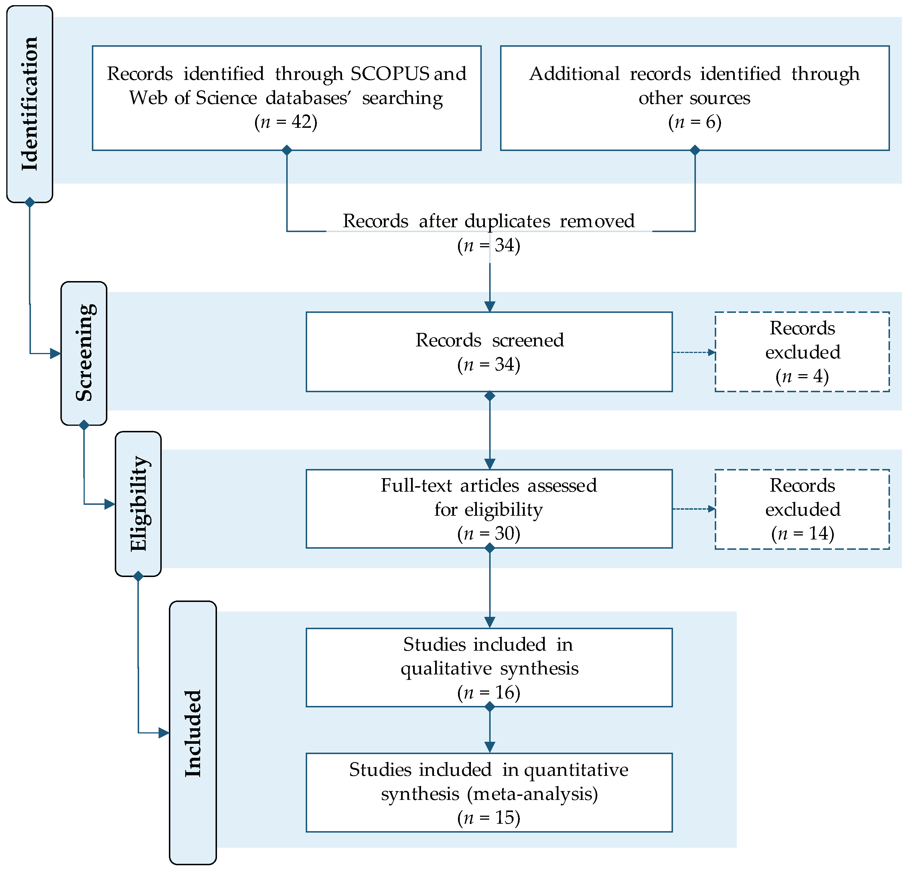 Sustainability 11 05750 g001