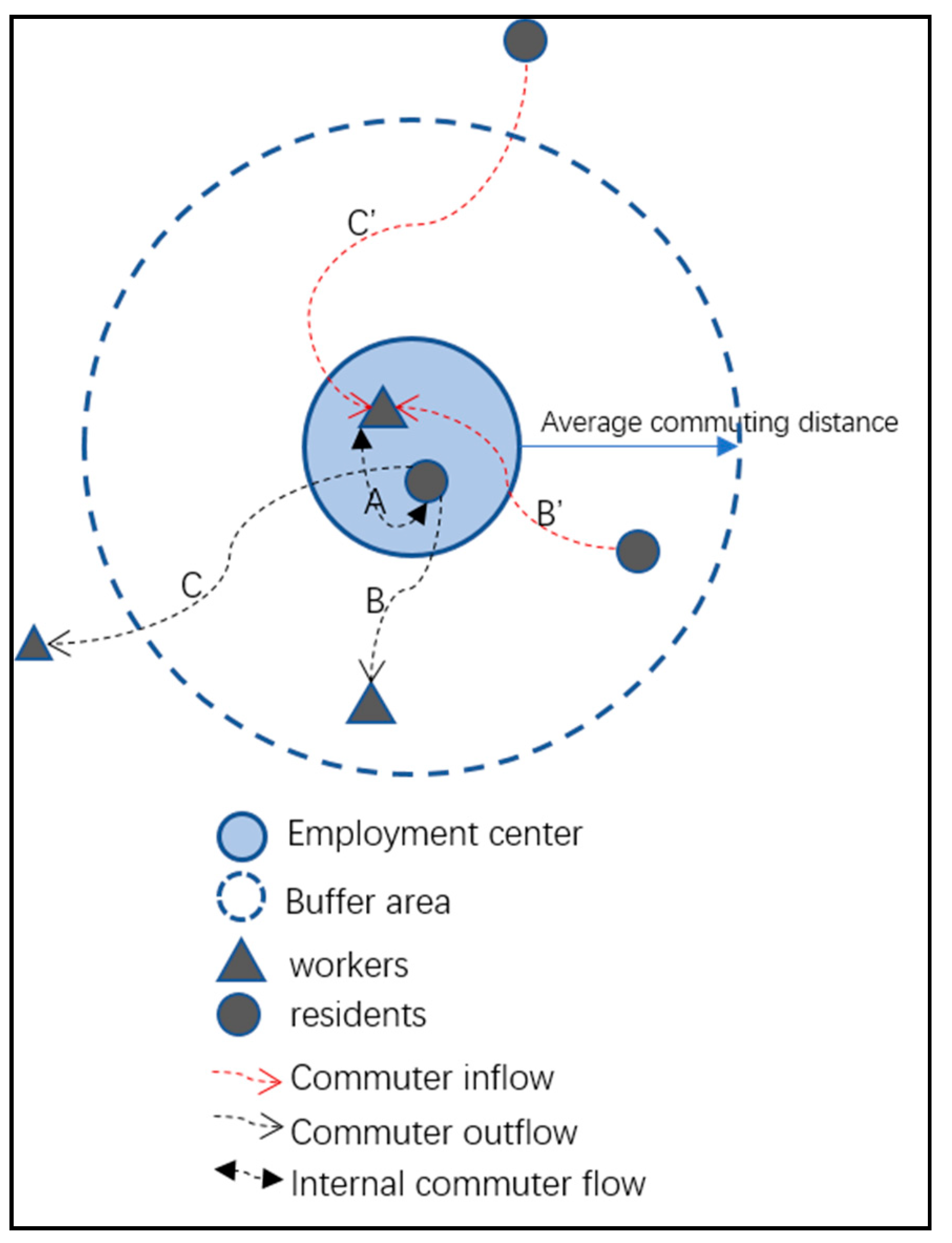Sustainability 11 05752 g001