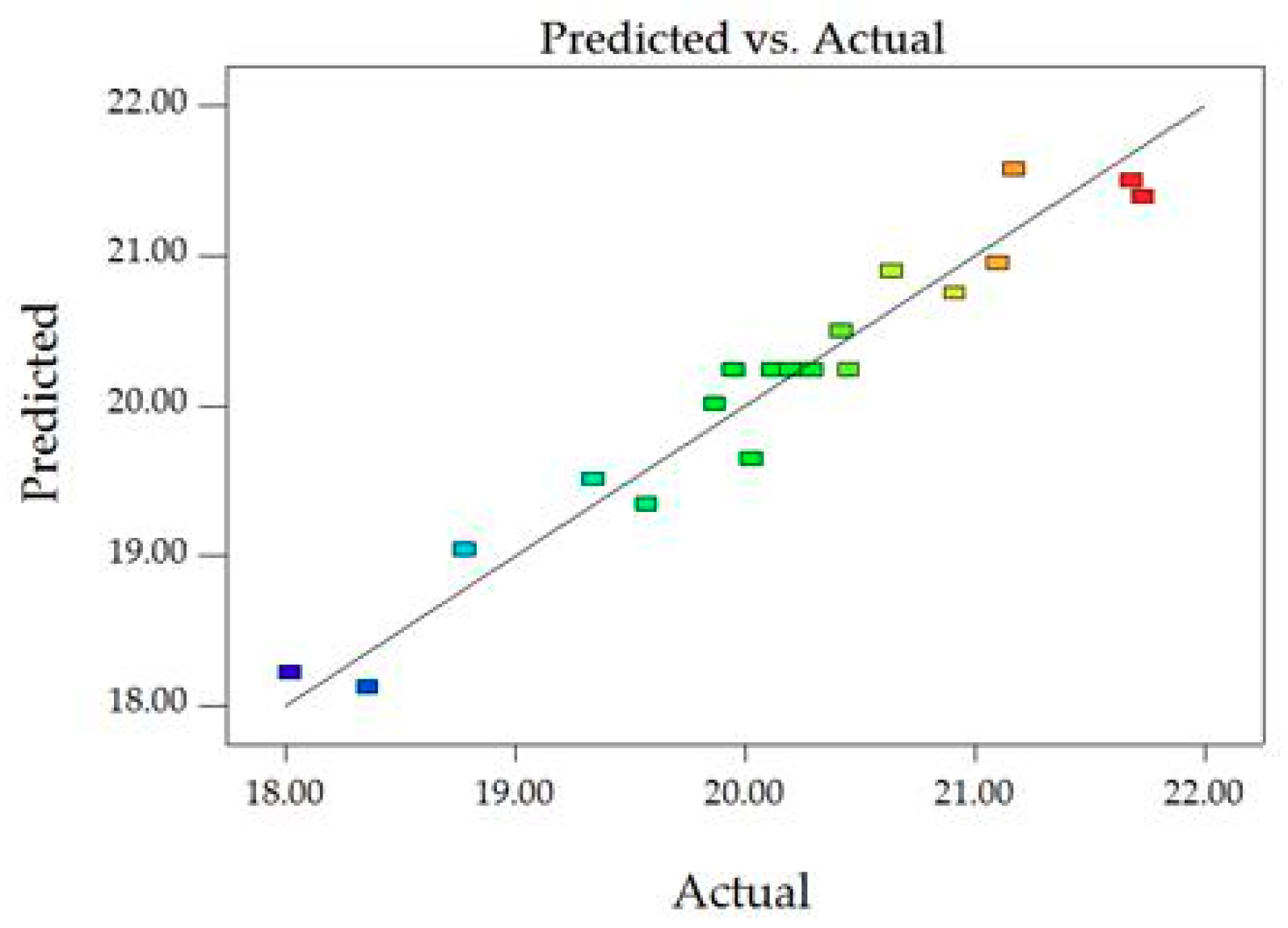 Sustainability 11 05754 g004