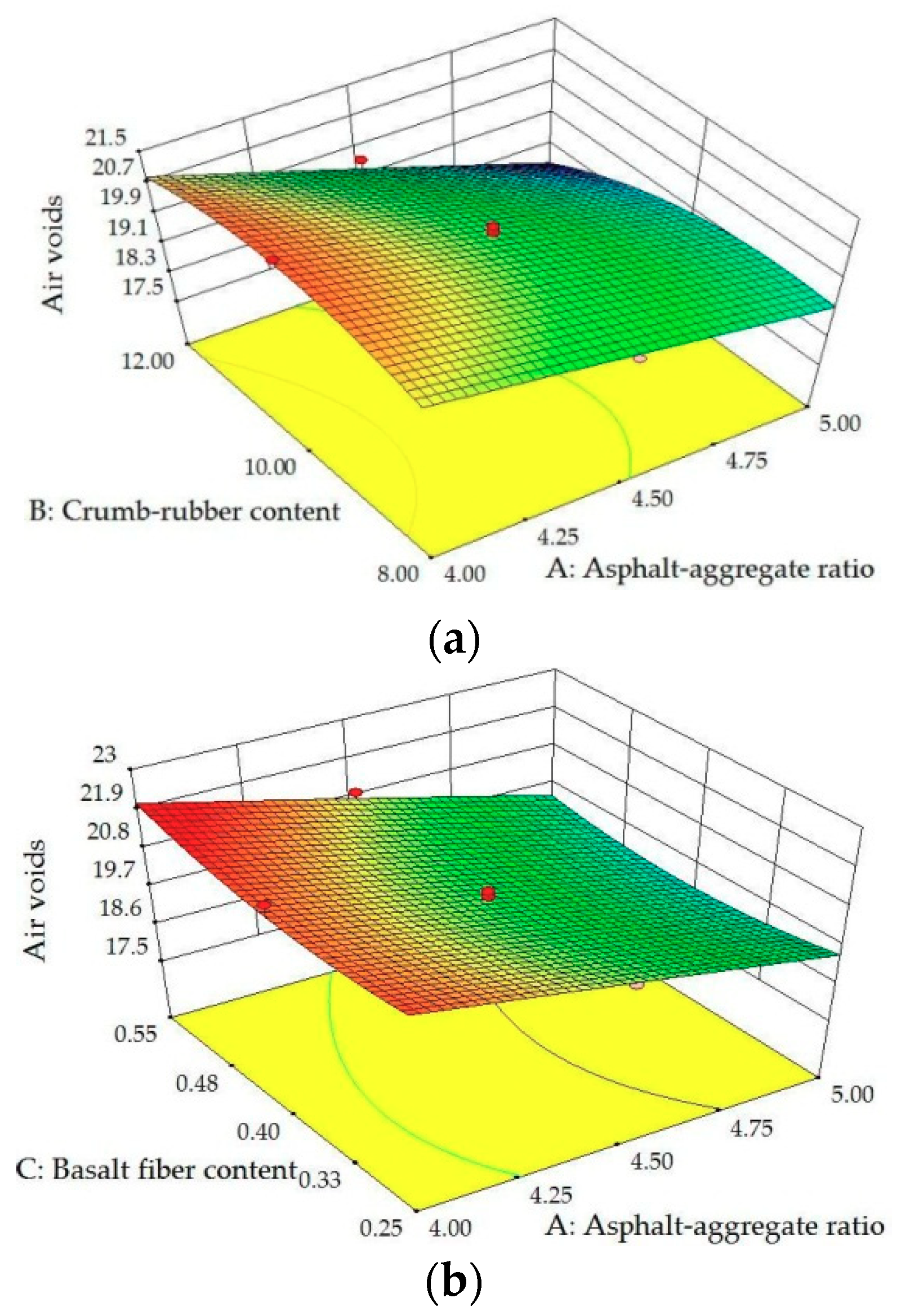 Sustainability 11 05754 g005a