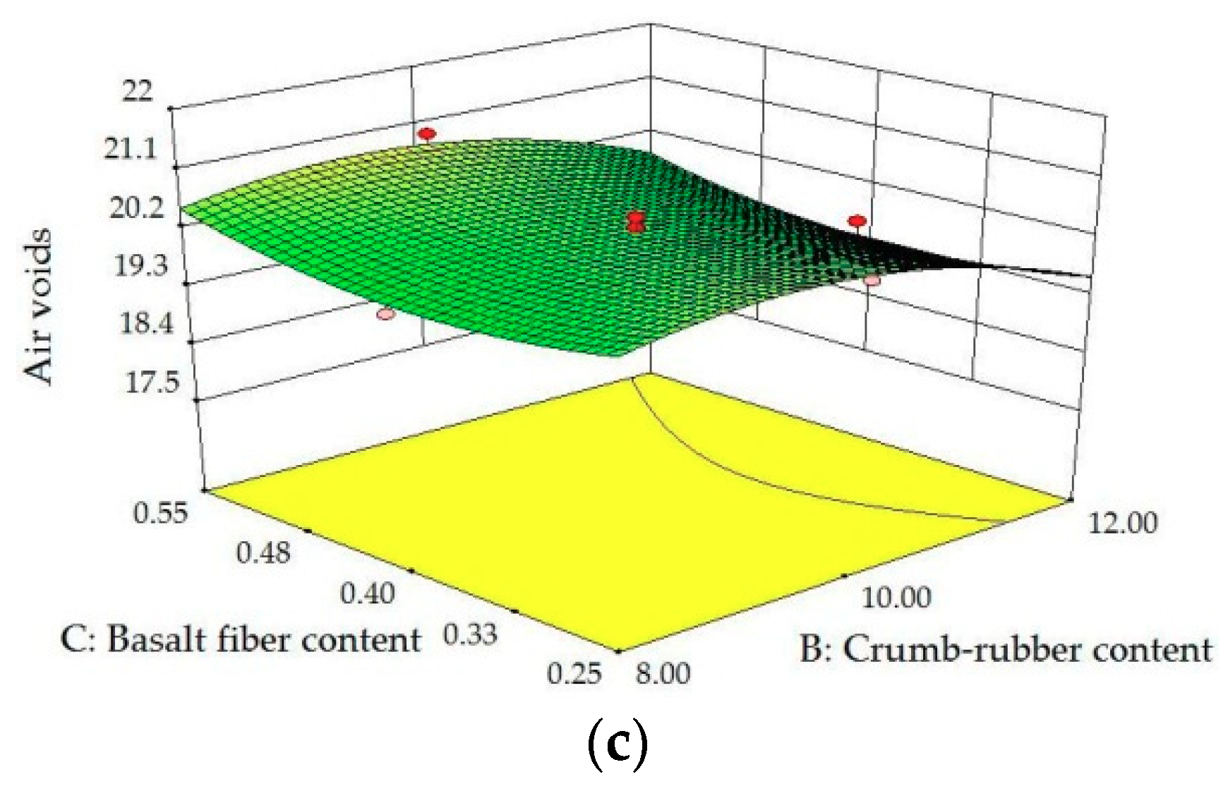 Sustainability 11 05754 g005b