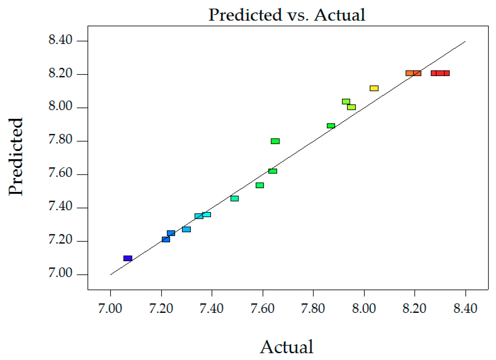 Sustainability 11 05754 g007
