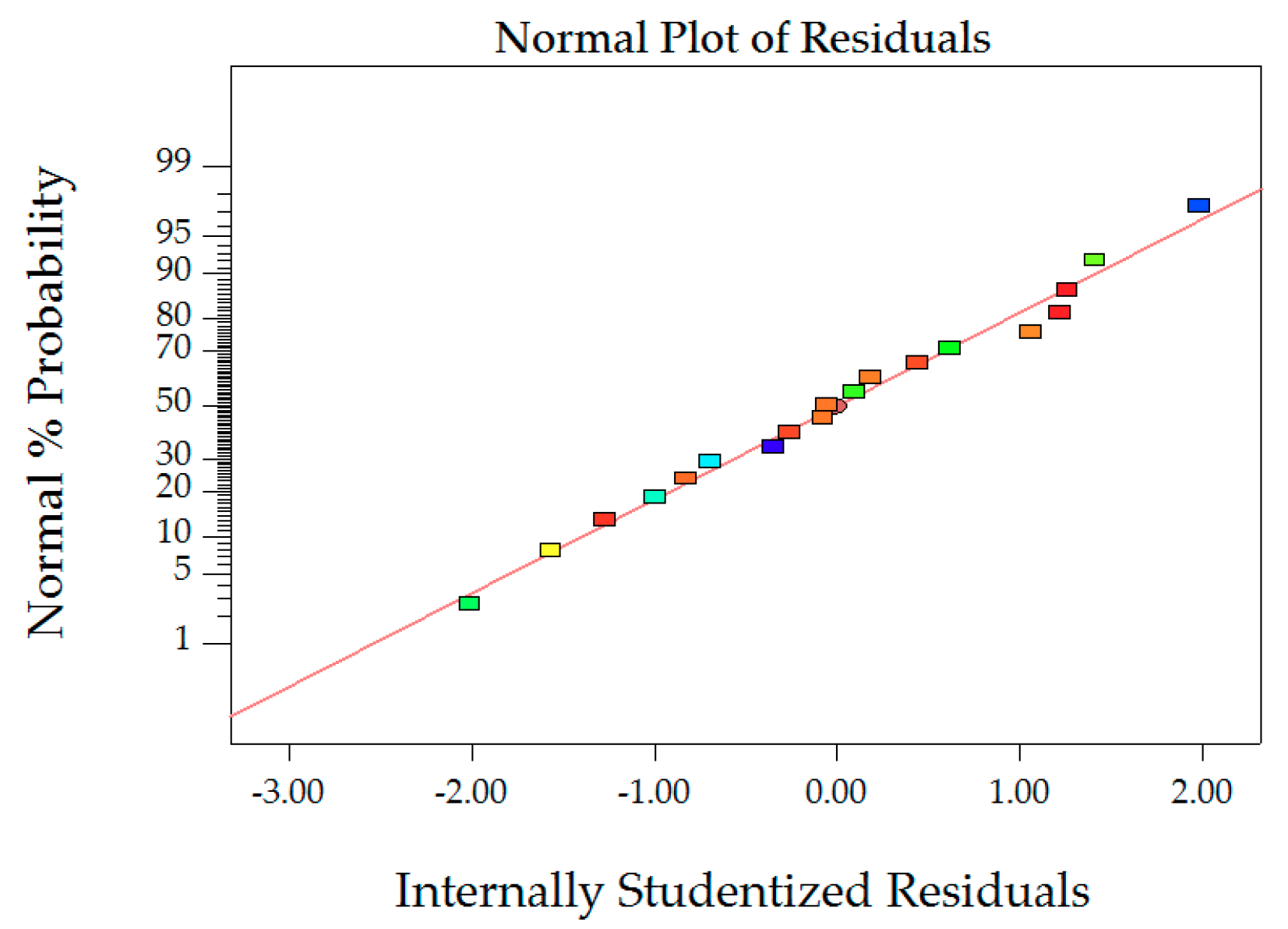 Sustainability 11 05754 g012