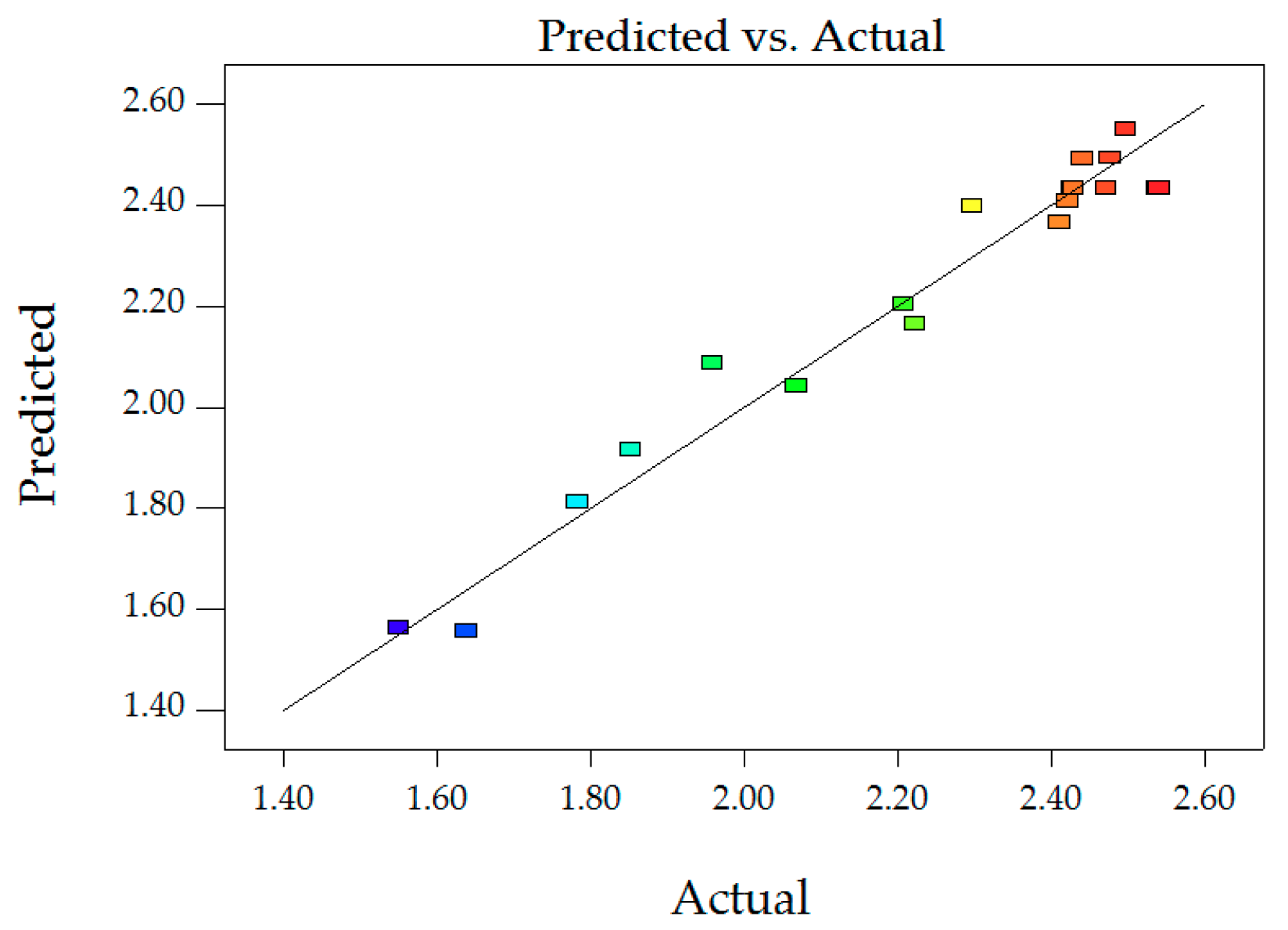 Sustainability 11 05754 g013