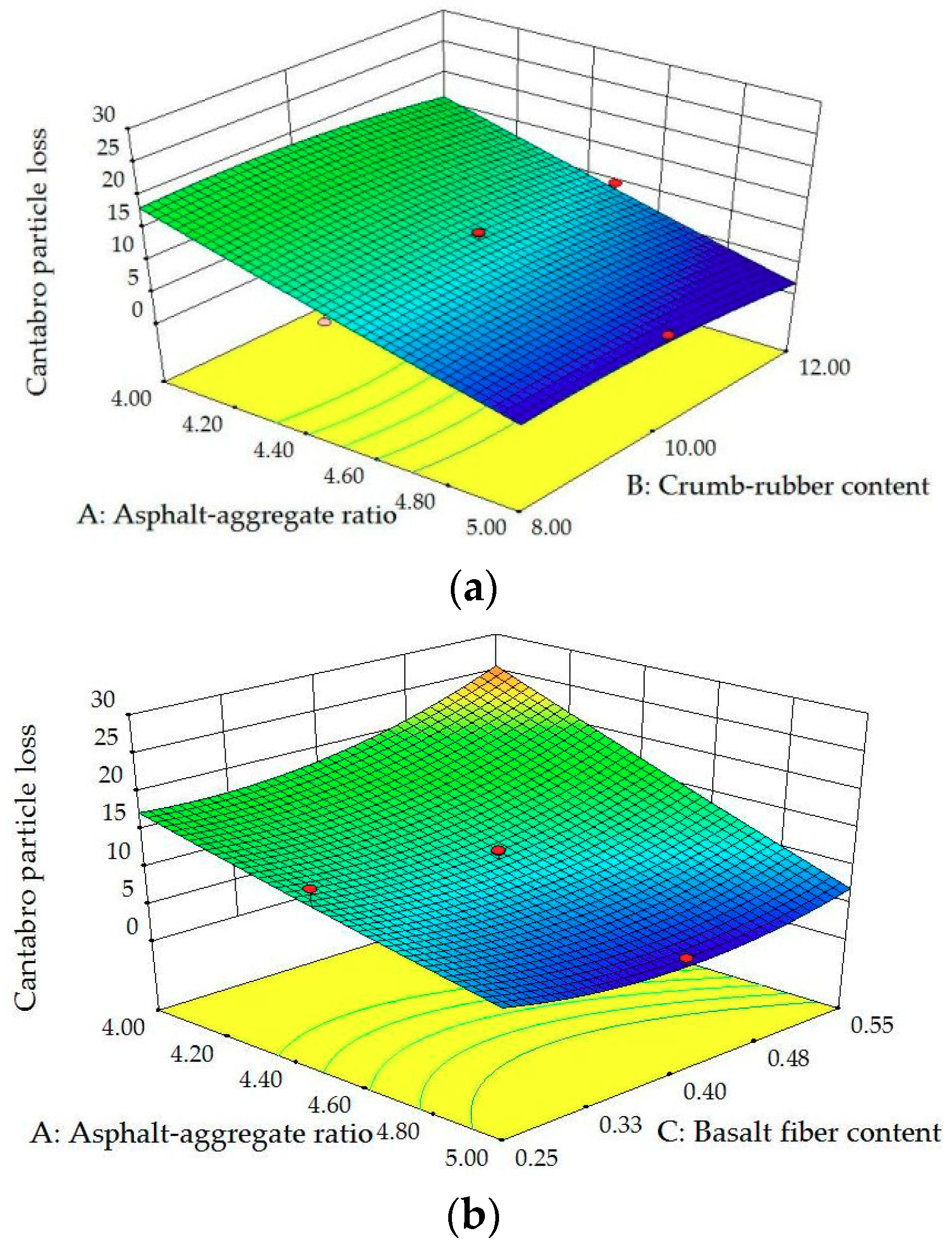 Sustainability 11 05754 g017a