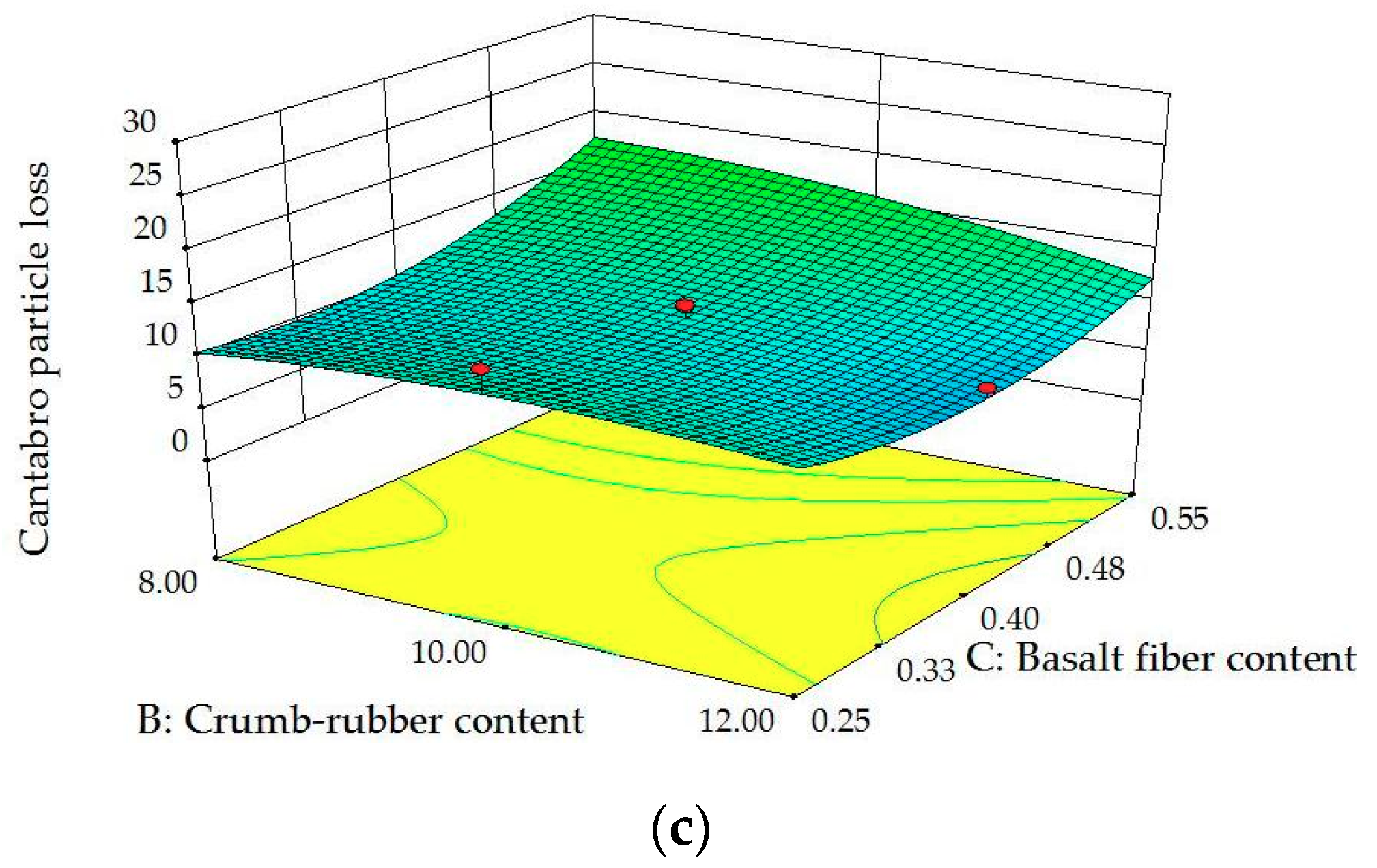Sustainability 11 05754 g017b