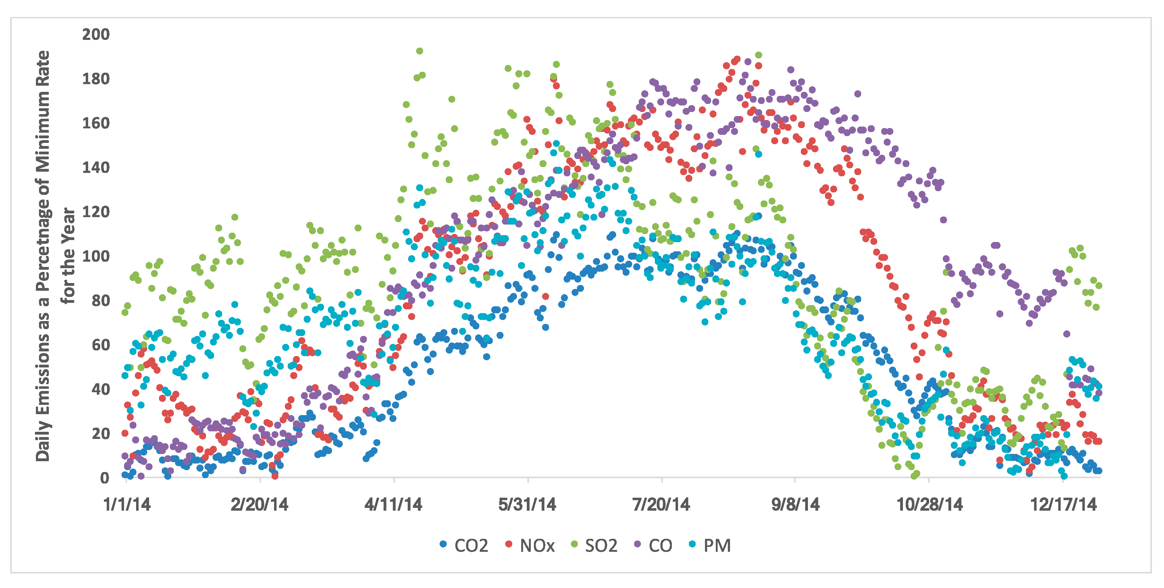 Sustainability Free Full Text Unit Based Emissions Inventory For Electric Power Systems In Kuwait Current Status And Future Predictions