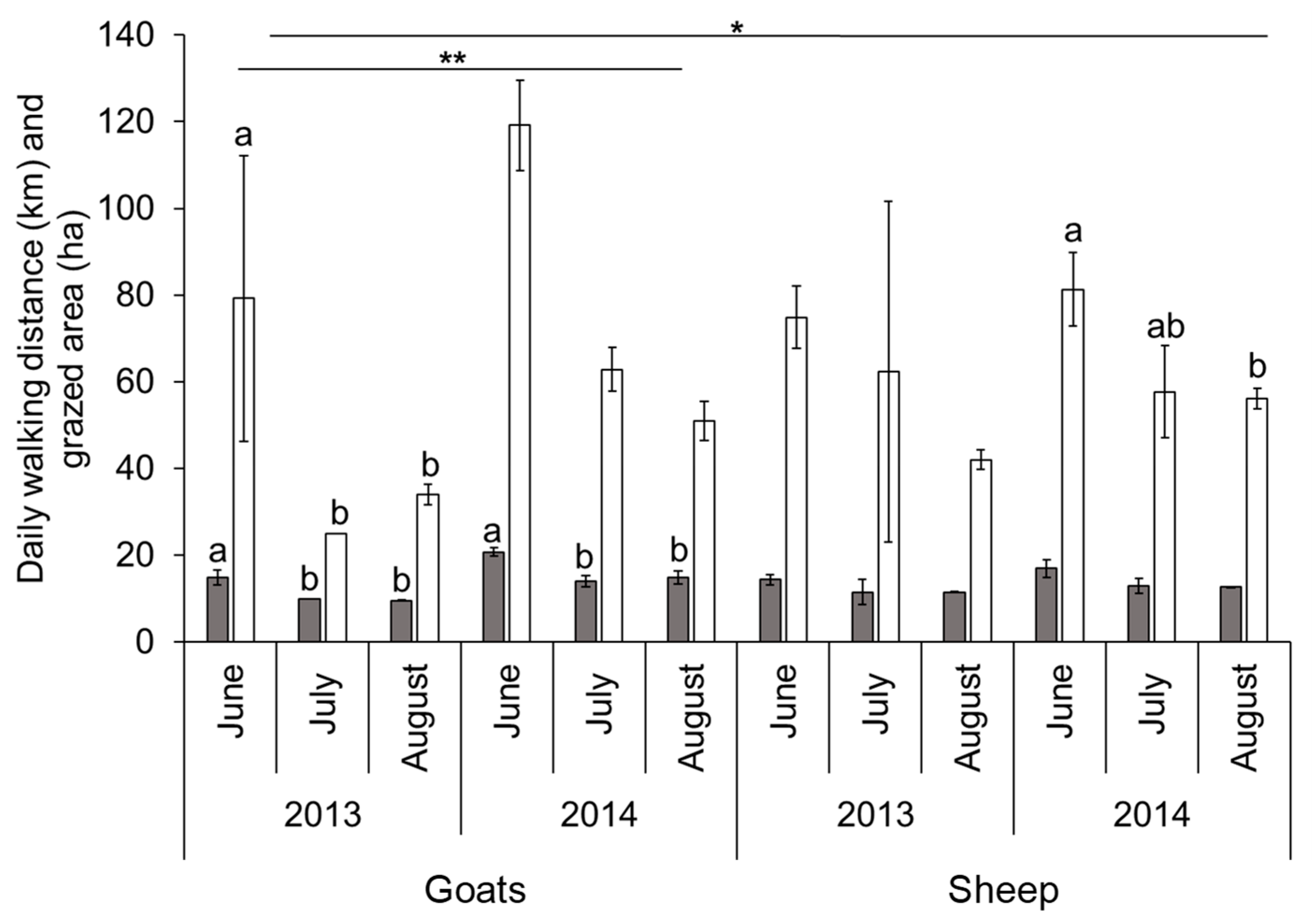 Sustainability 11 05759 g004