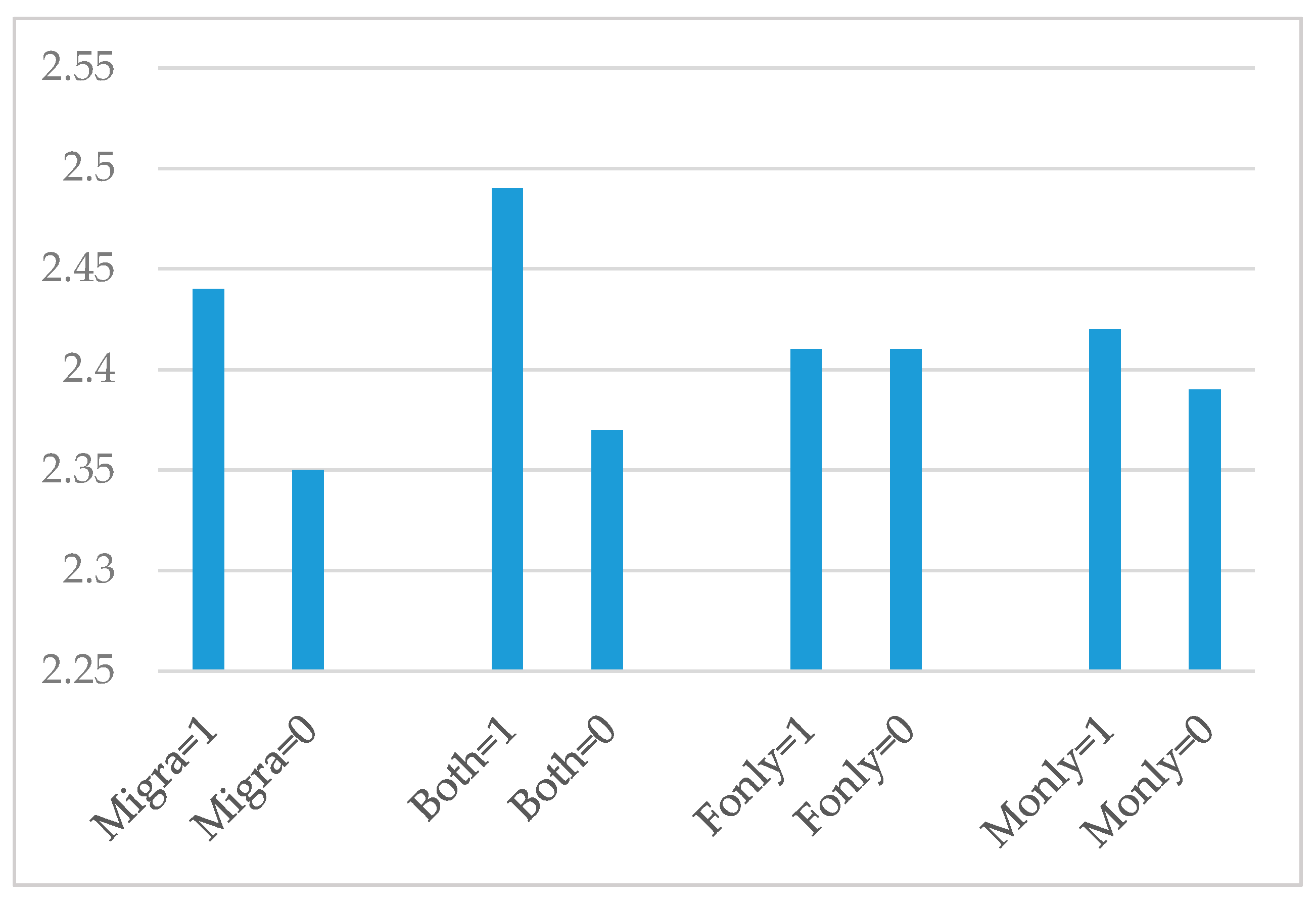 Sustainability 11 05763 g002