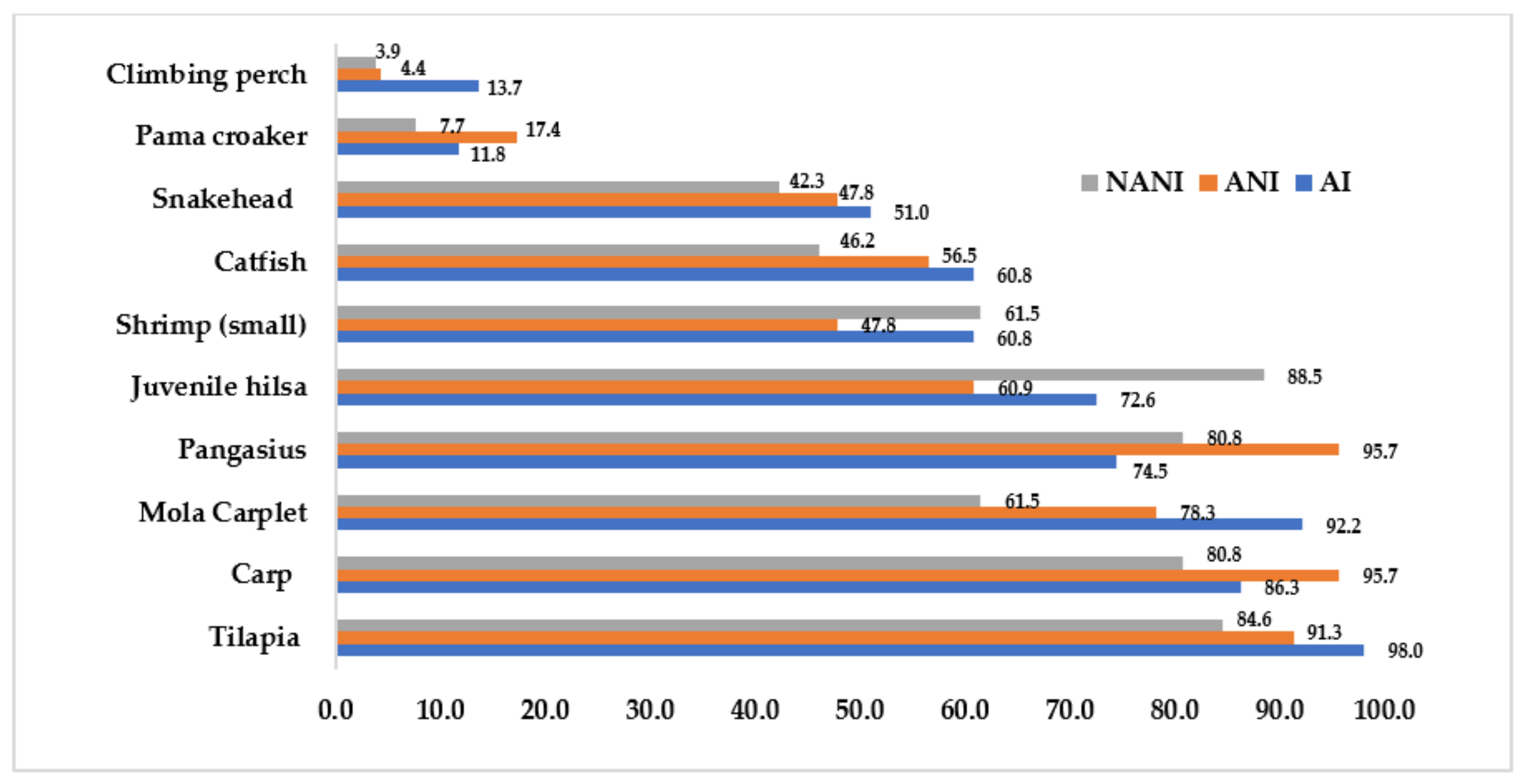Sustainability 11 05764 g003 Sustainability 11 05764 g003