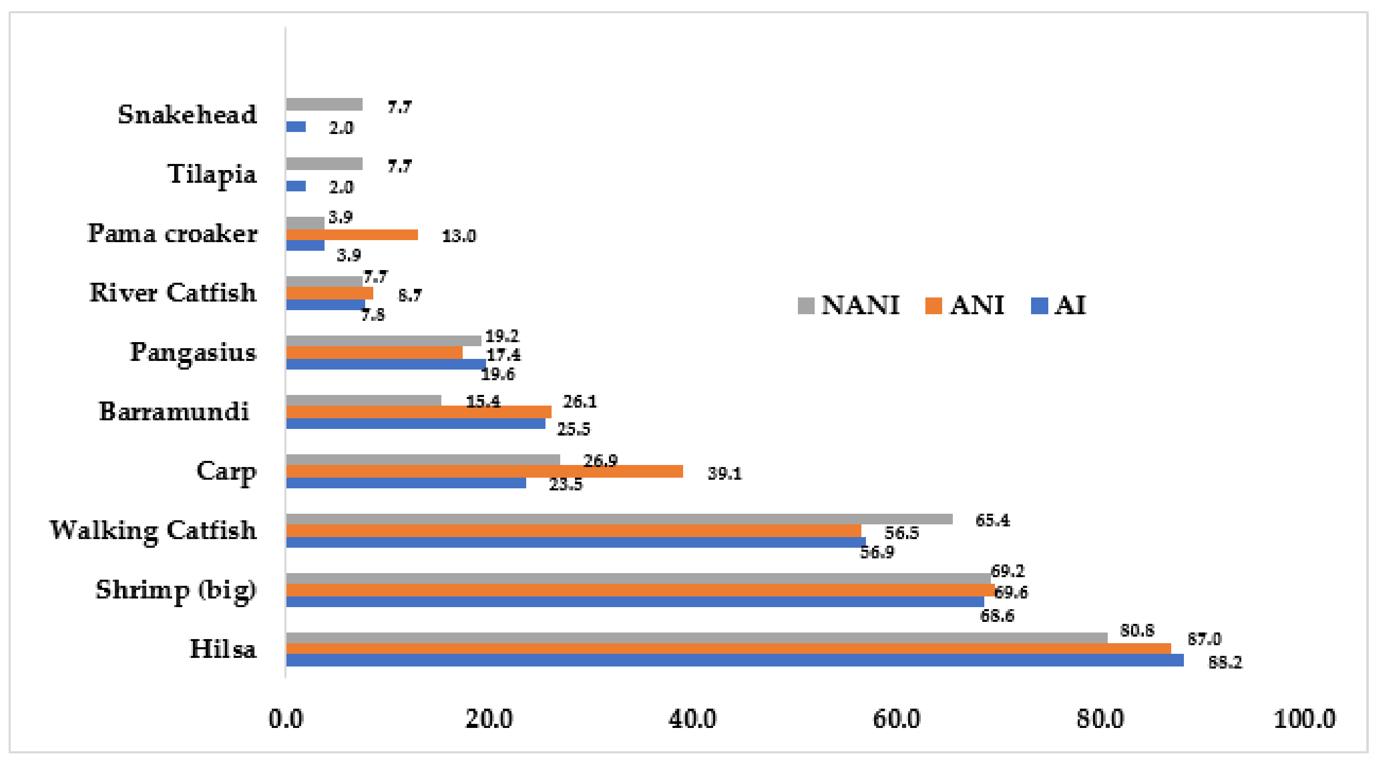 Sustainability 11 05764 g005 Sustainability 11 05764 g005