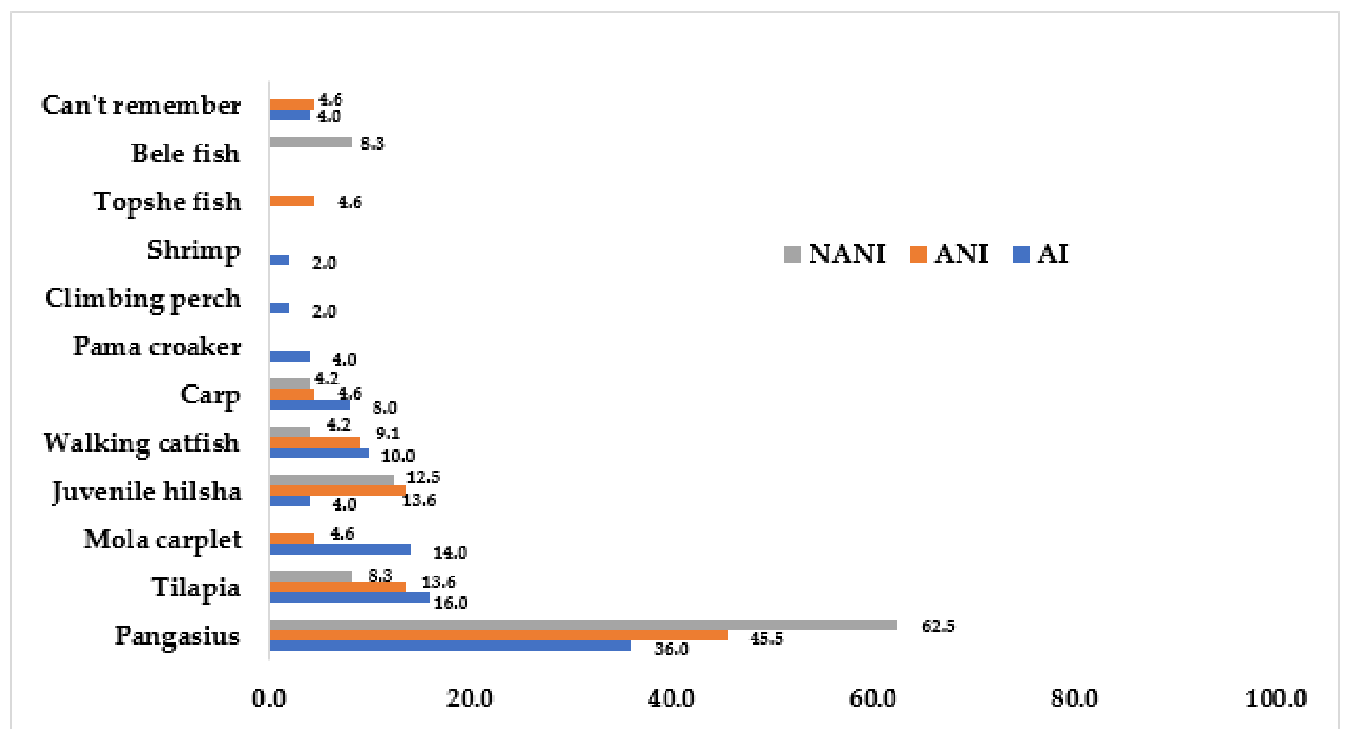 Sustainability 11 05764 g006 Sustainability 11 05764 g006