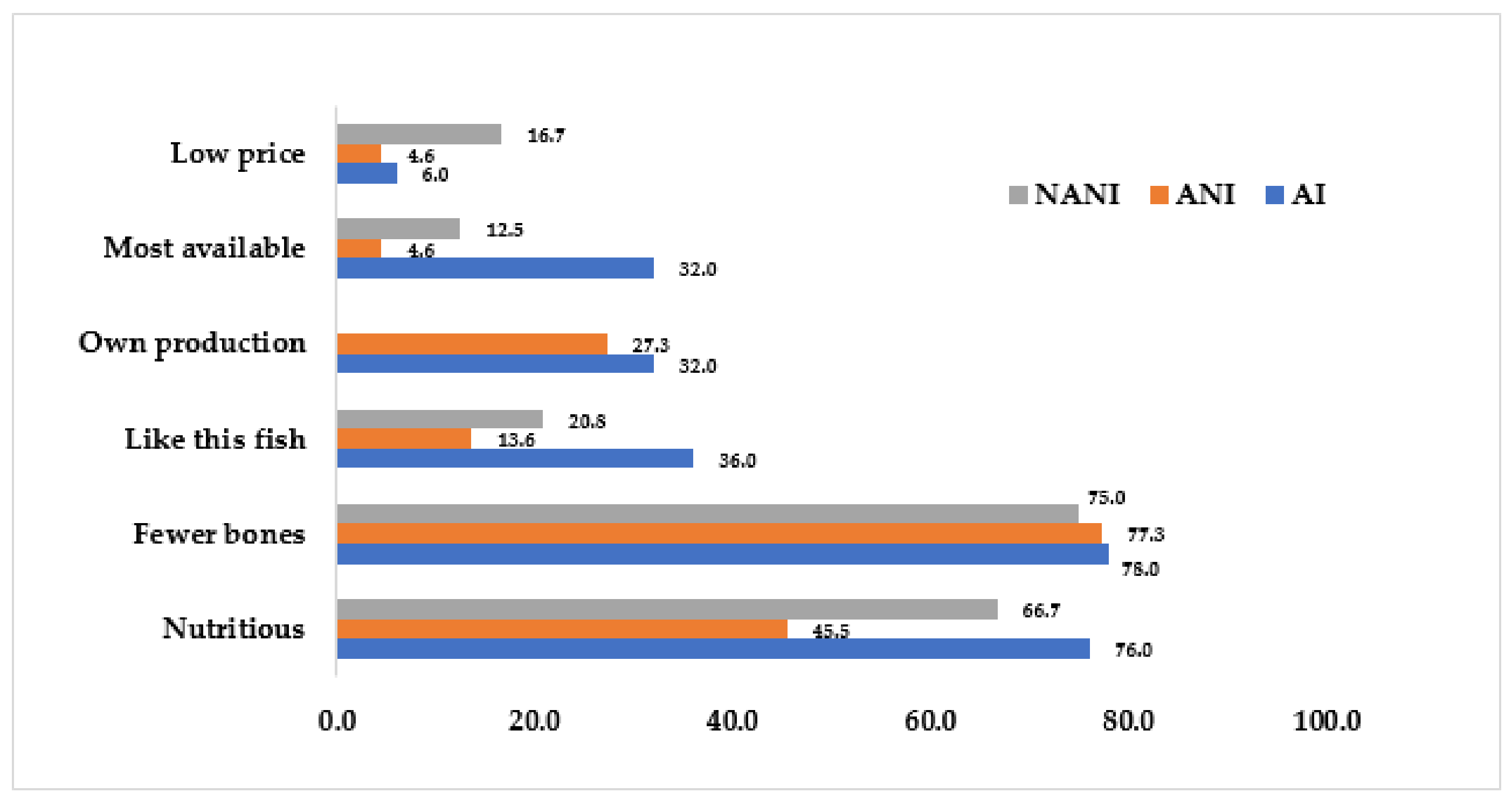 Sustainability 11 05764 g007 Sustainability 11 05764 g007