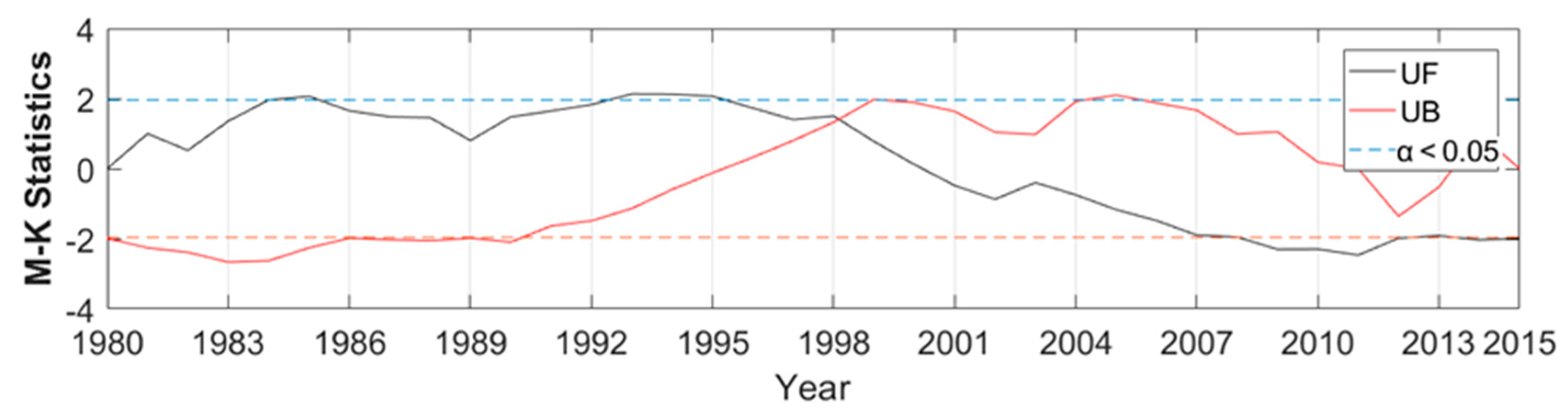 Sustainability 11 05767 g003 Sustainability 11 05767 g003