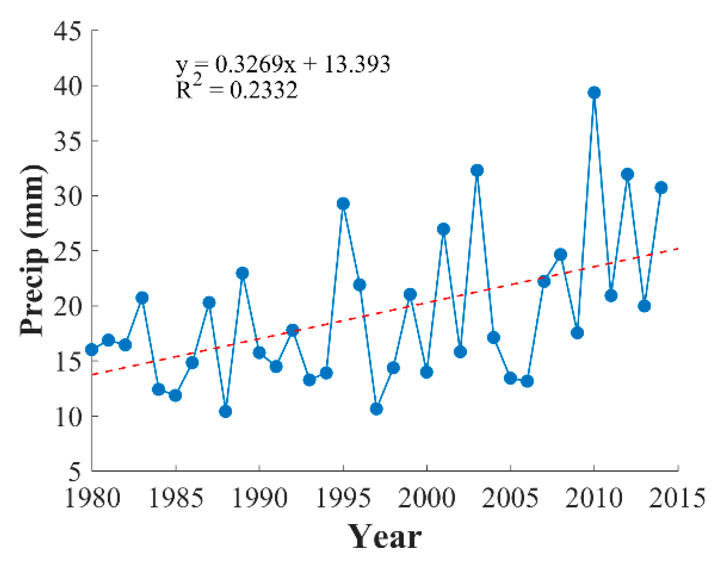 Sustainability 11 05767 g009 Sustainability 11 05767 g009