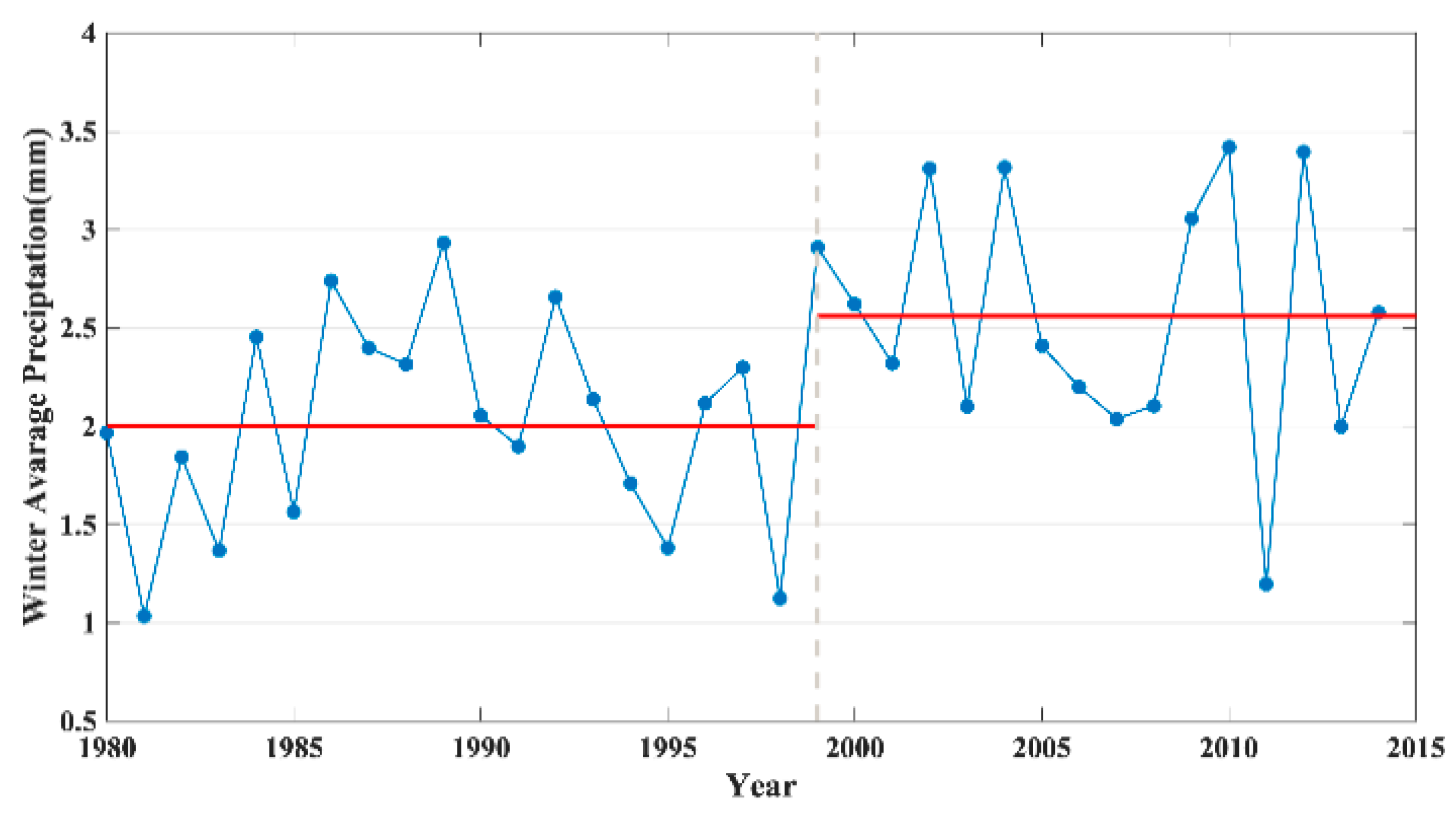 Sustainability 11 05767 g010 Sustainability 11 05767 g010