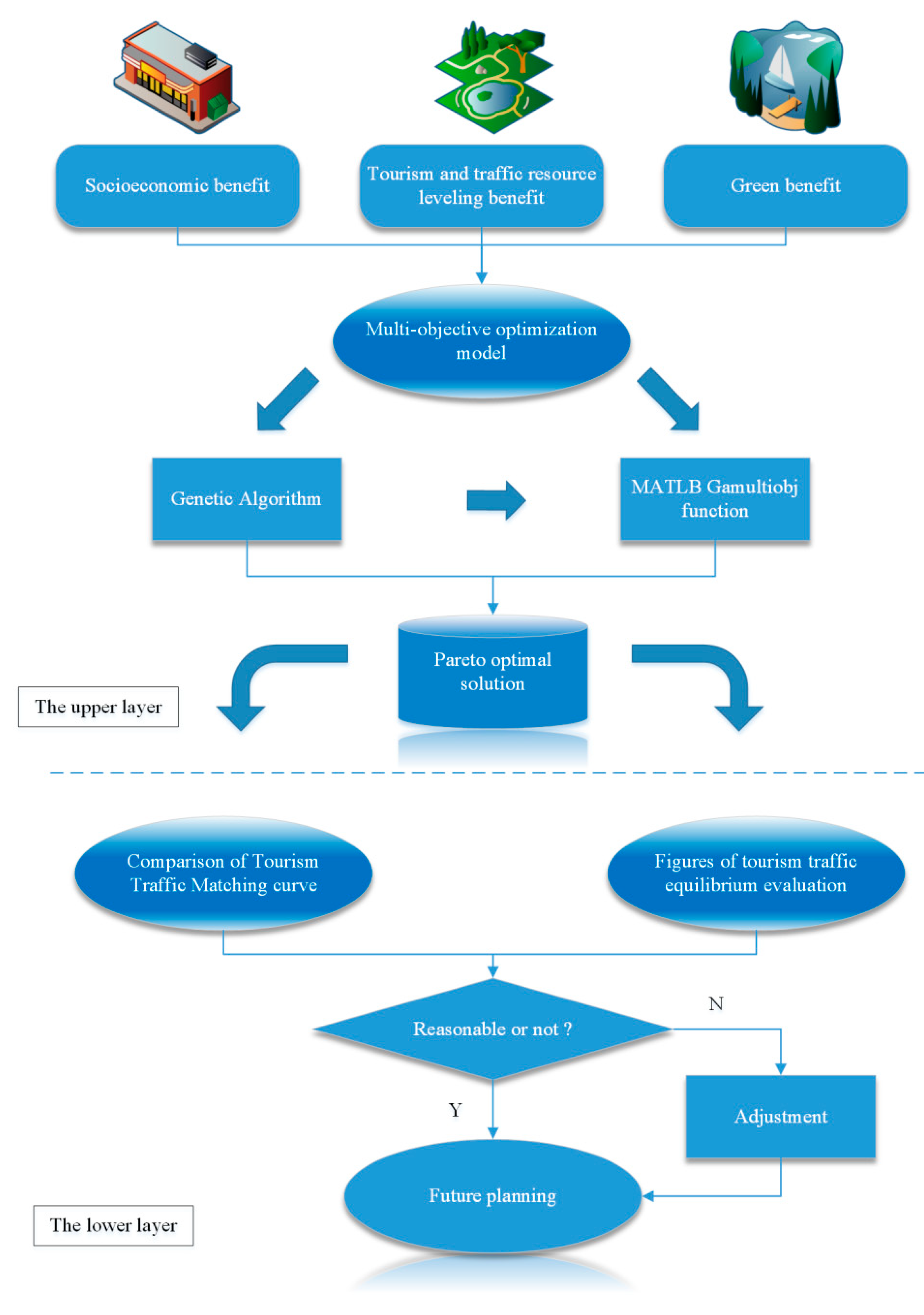 Sustainability 11 05769 g002
