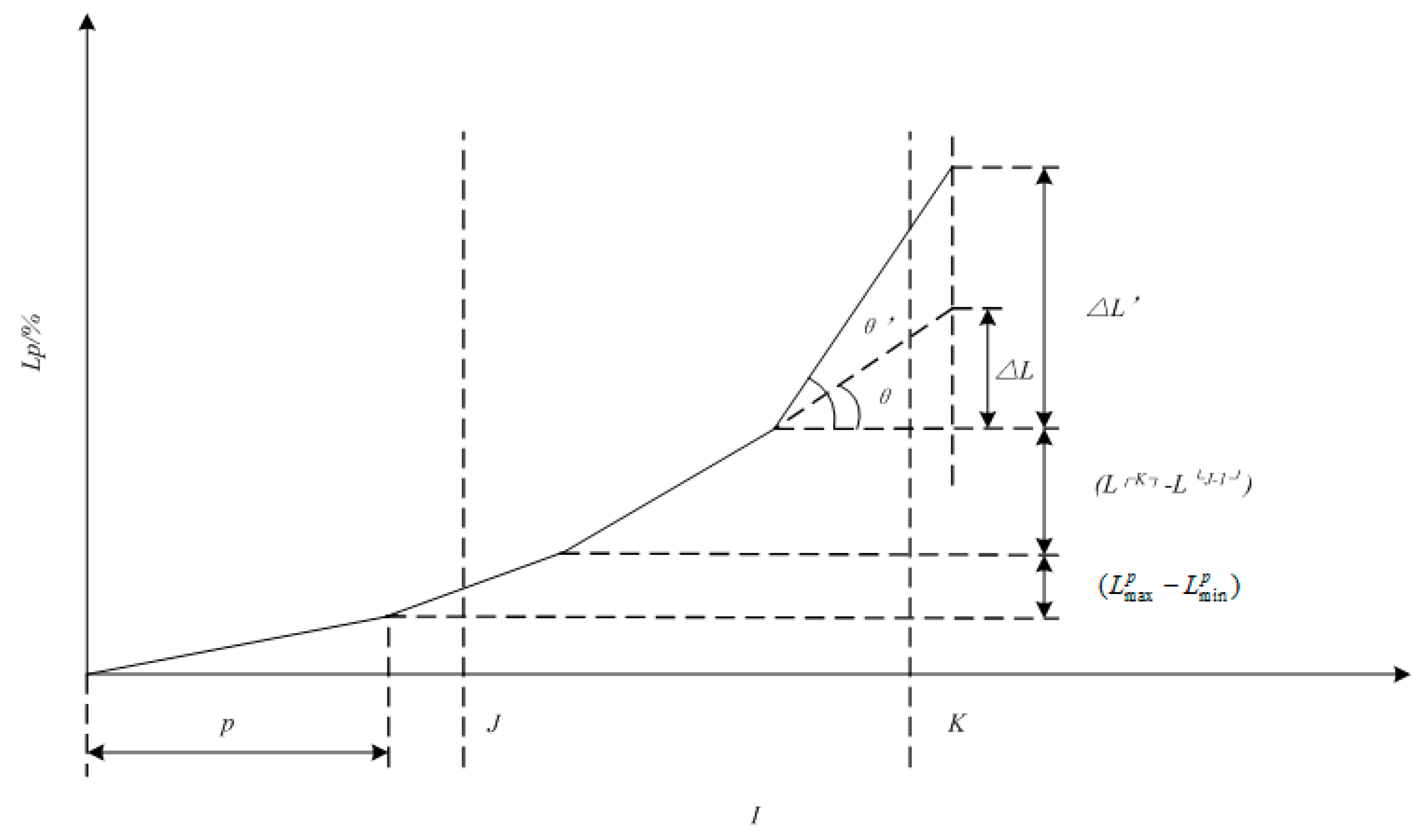Sustainability 11 05769 g003