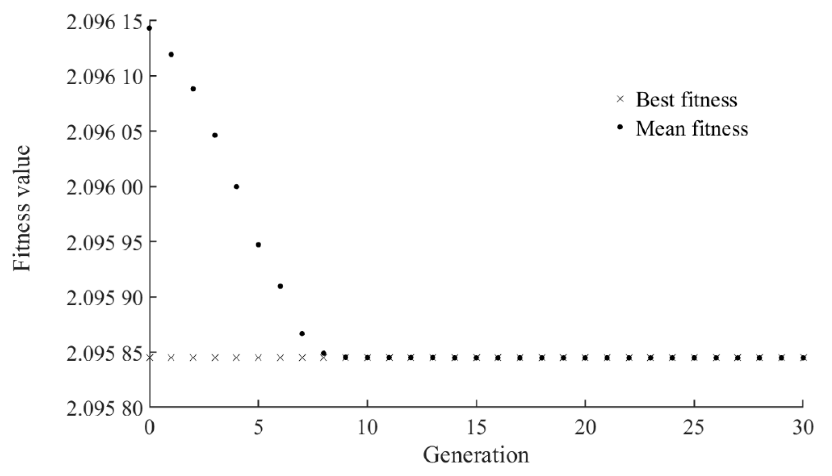 Sustainability 11 05769 g006
