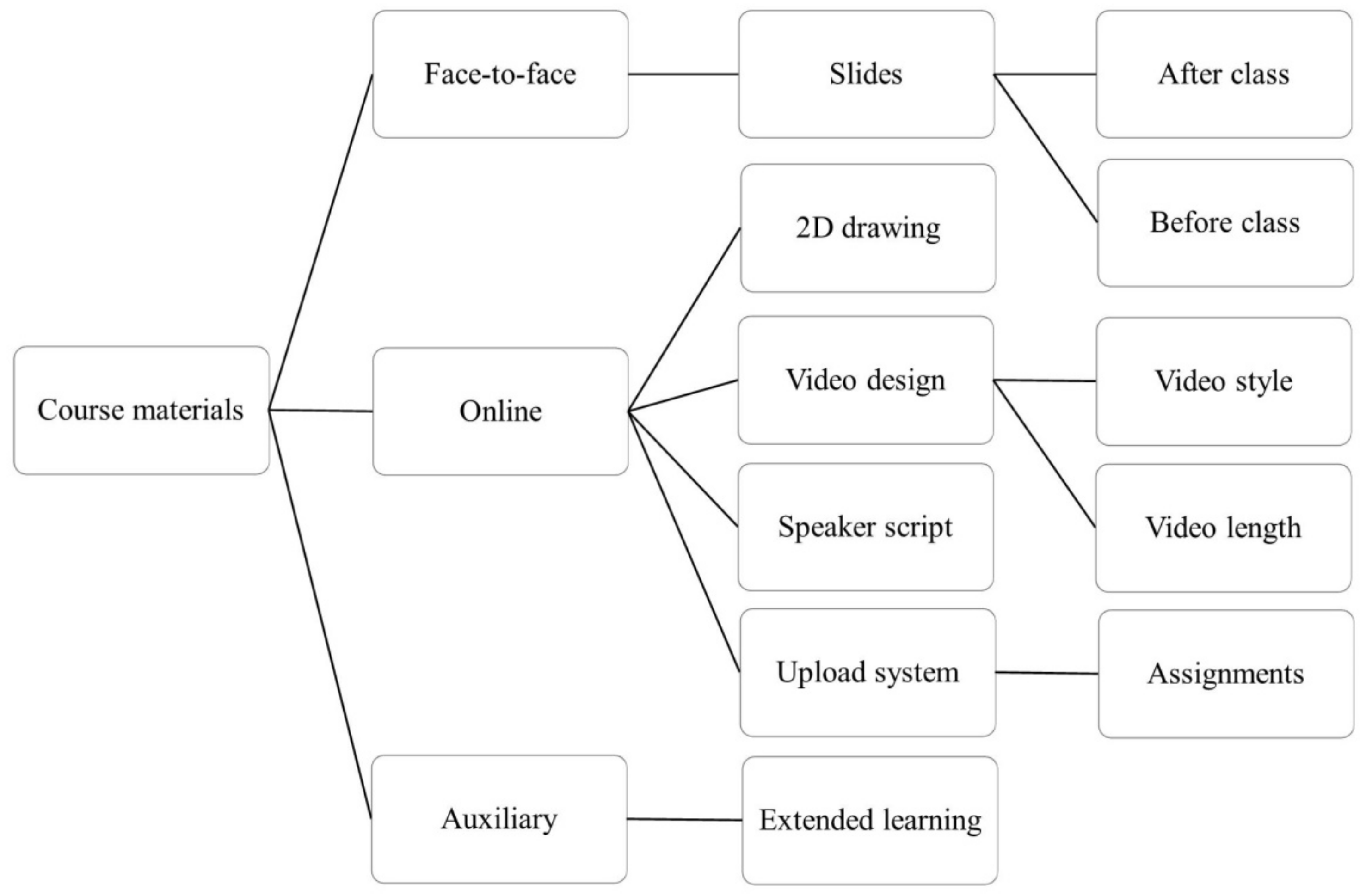 Sustainability 11 05772 g003