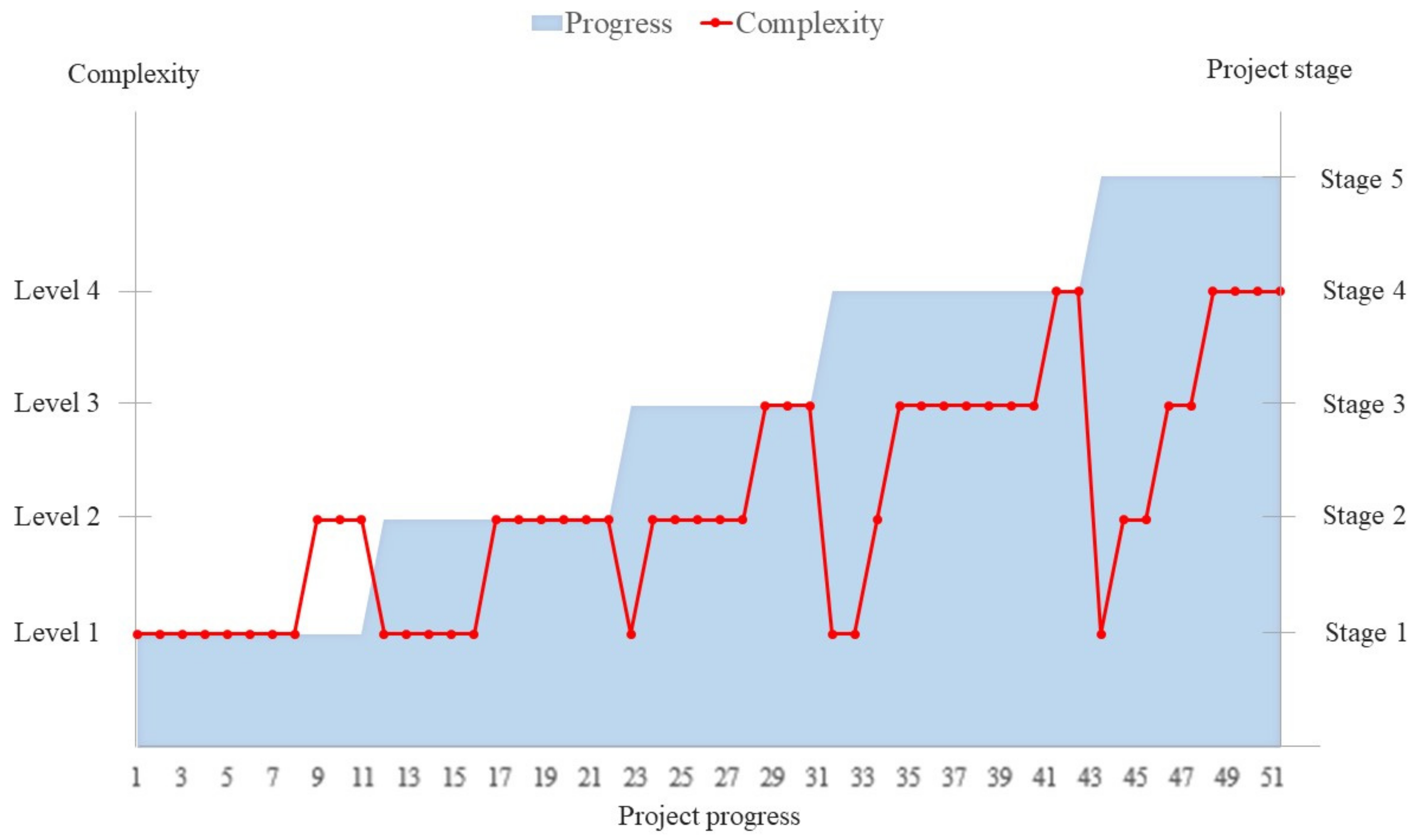 Sustainability 11 05772 g006