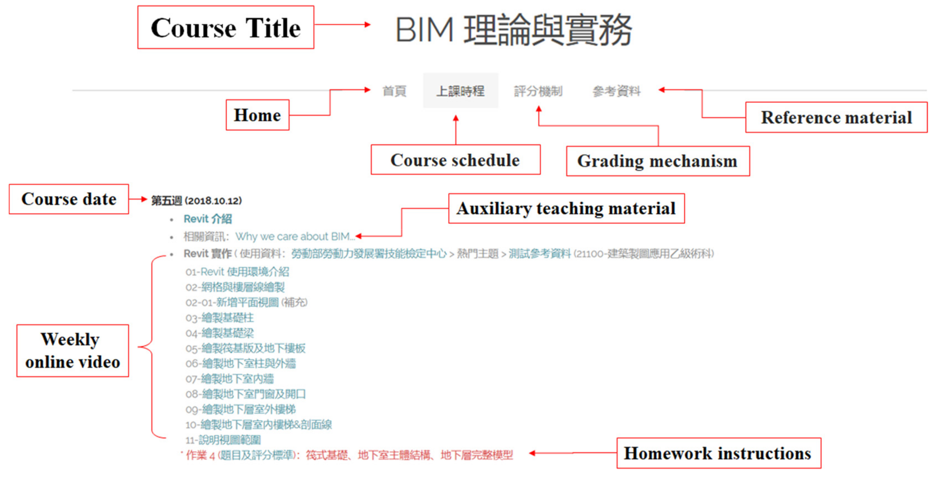 Sustainability 11 05772 g008